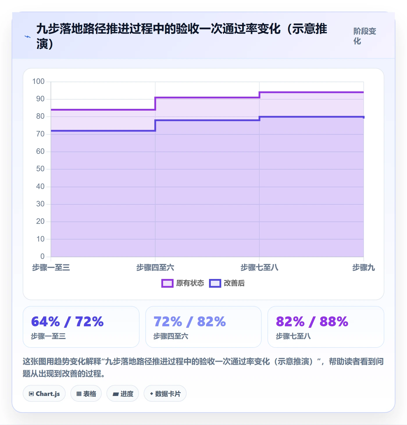 任务验收如何做好确认完成?实施团队效率提升与操作步骤