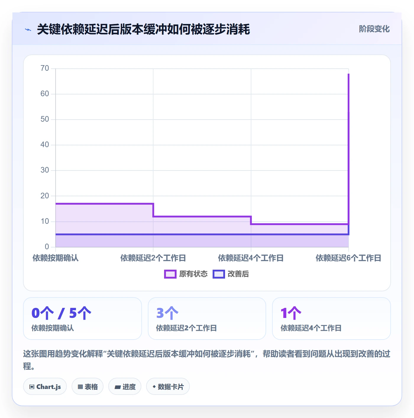 版本计划实操方法:研发团队提升版本管理效率的协同管理方法与模板