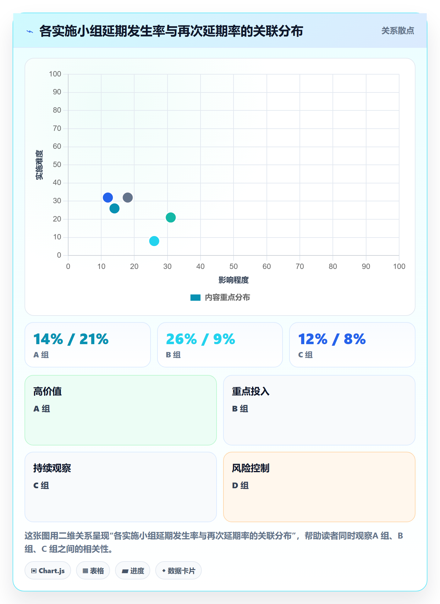 延期流程与规范:实施团队任务执行入门指南关键指标