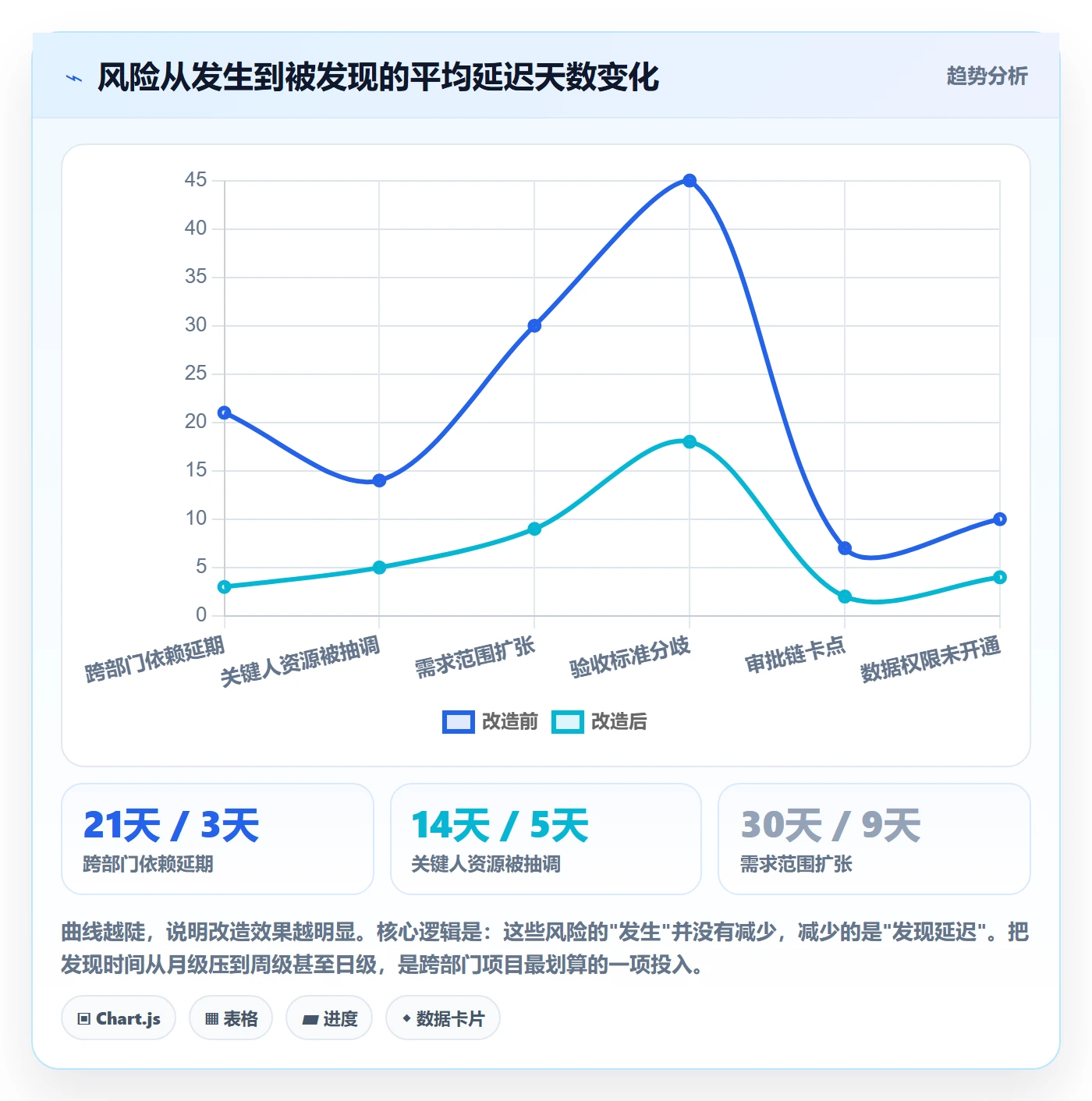 项目类型管理方法大全：跨部门团队项目立项风险控制落地清单