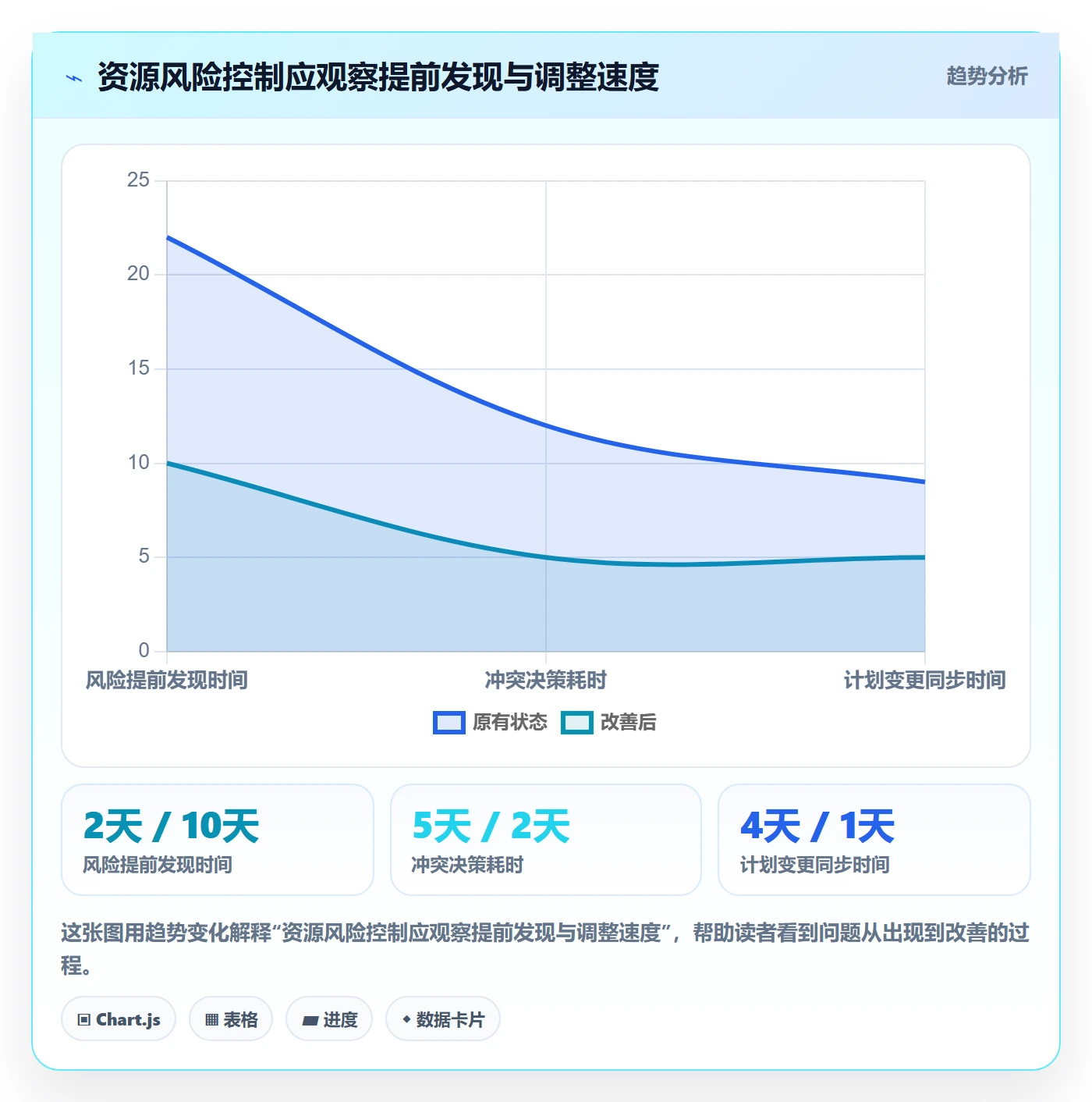 人员落地方案:项目成员开展资源管理的风险控制案例解析