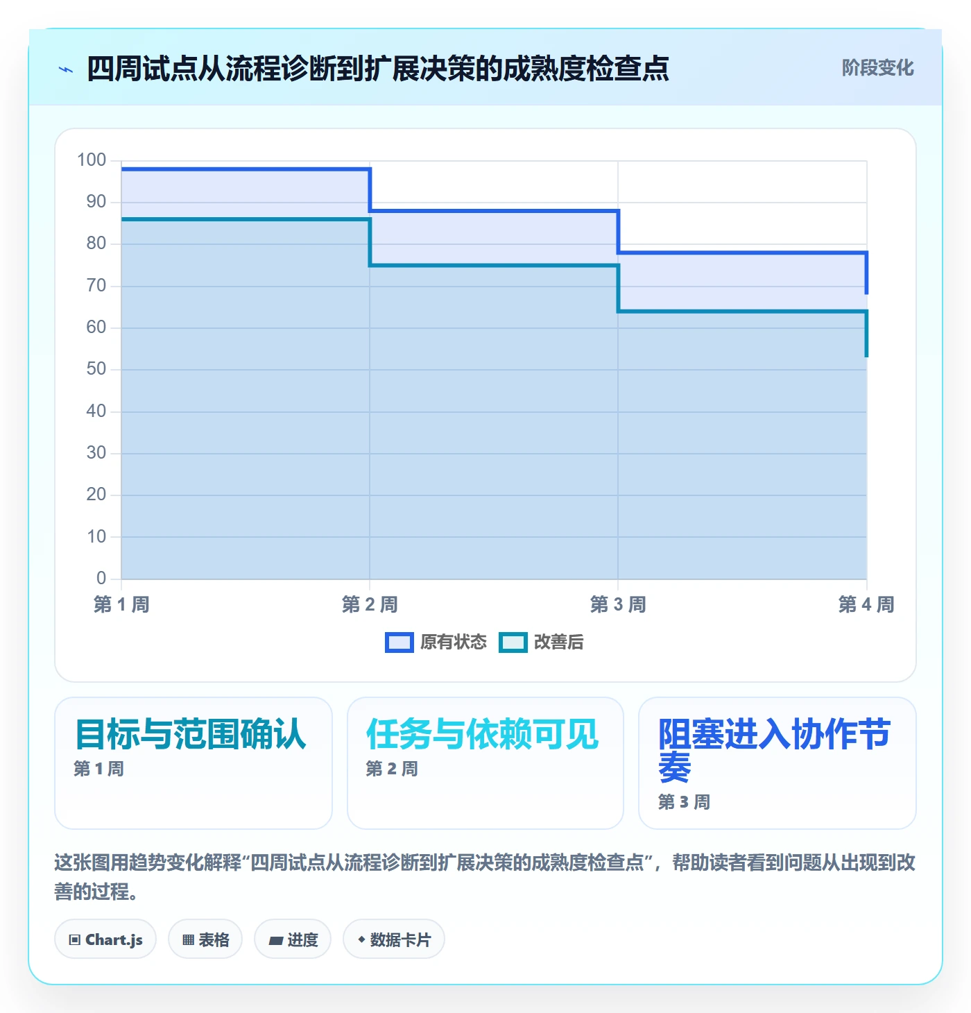 Task管理方法大全:跨部门团队敏捷项目入门指南落地清单