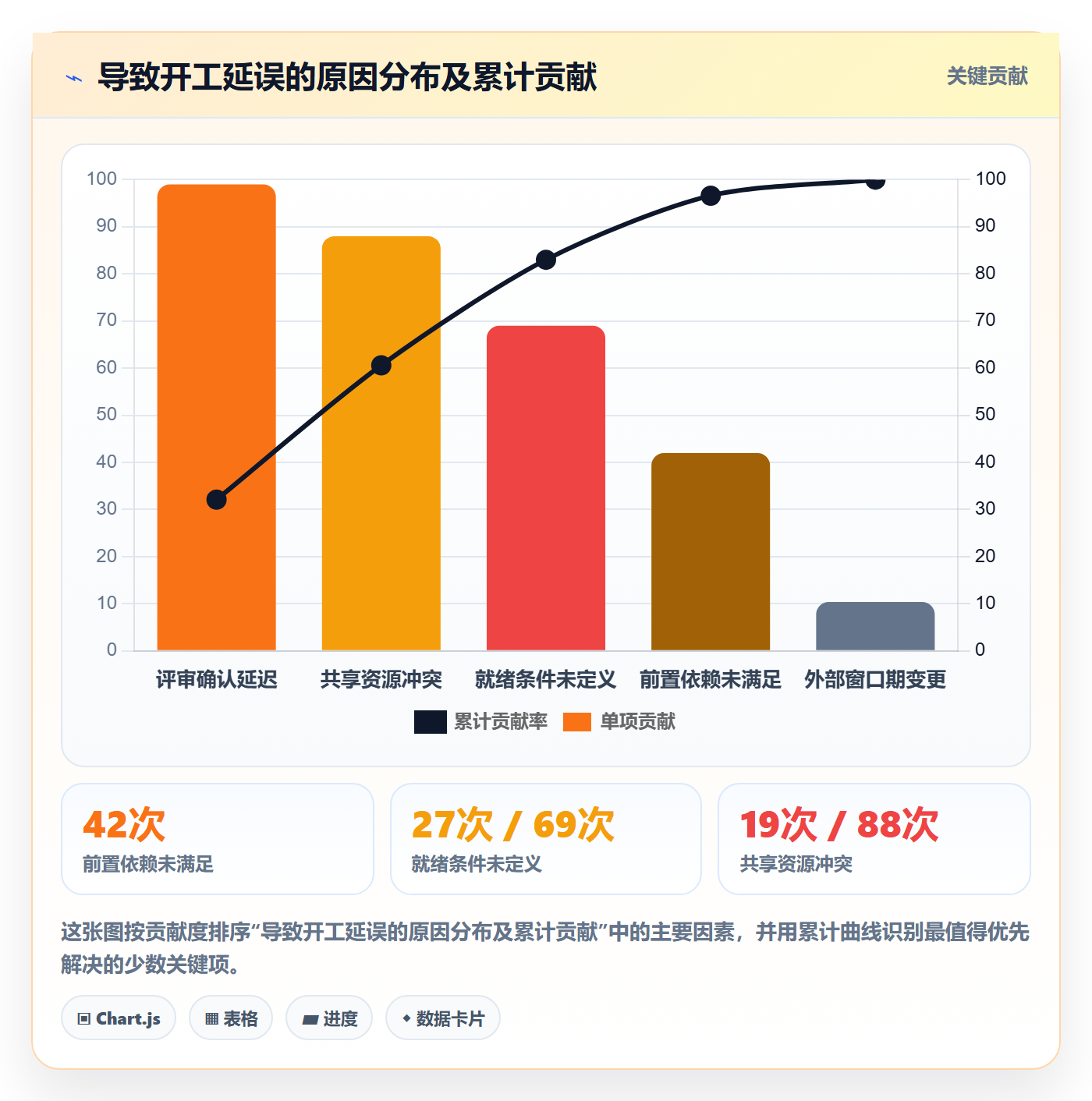 任务属性开始时间全流程:项目经理制度设计与一文讲清
