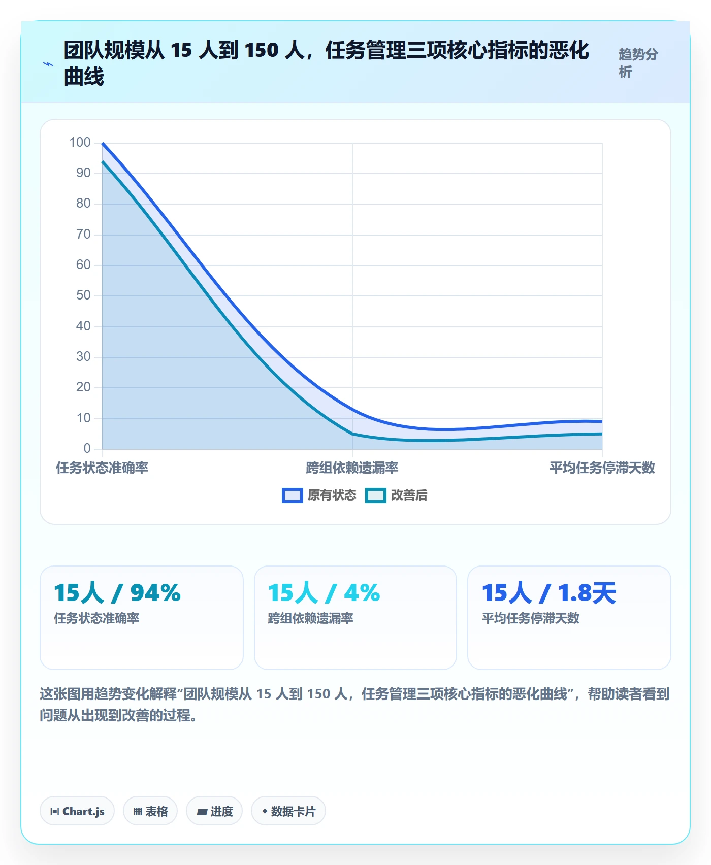 任务最佳实践：项目负责人任务管理流程优化，常见问题