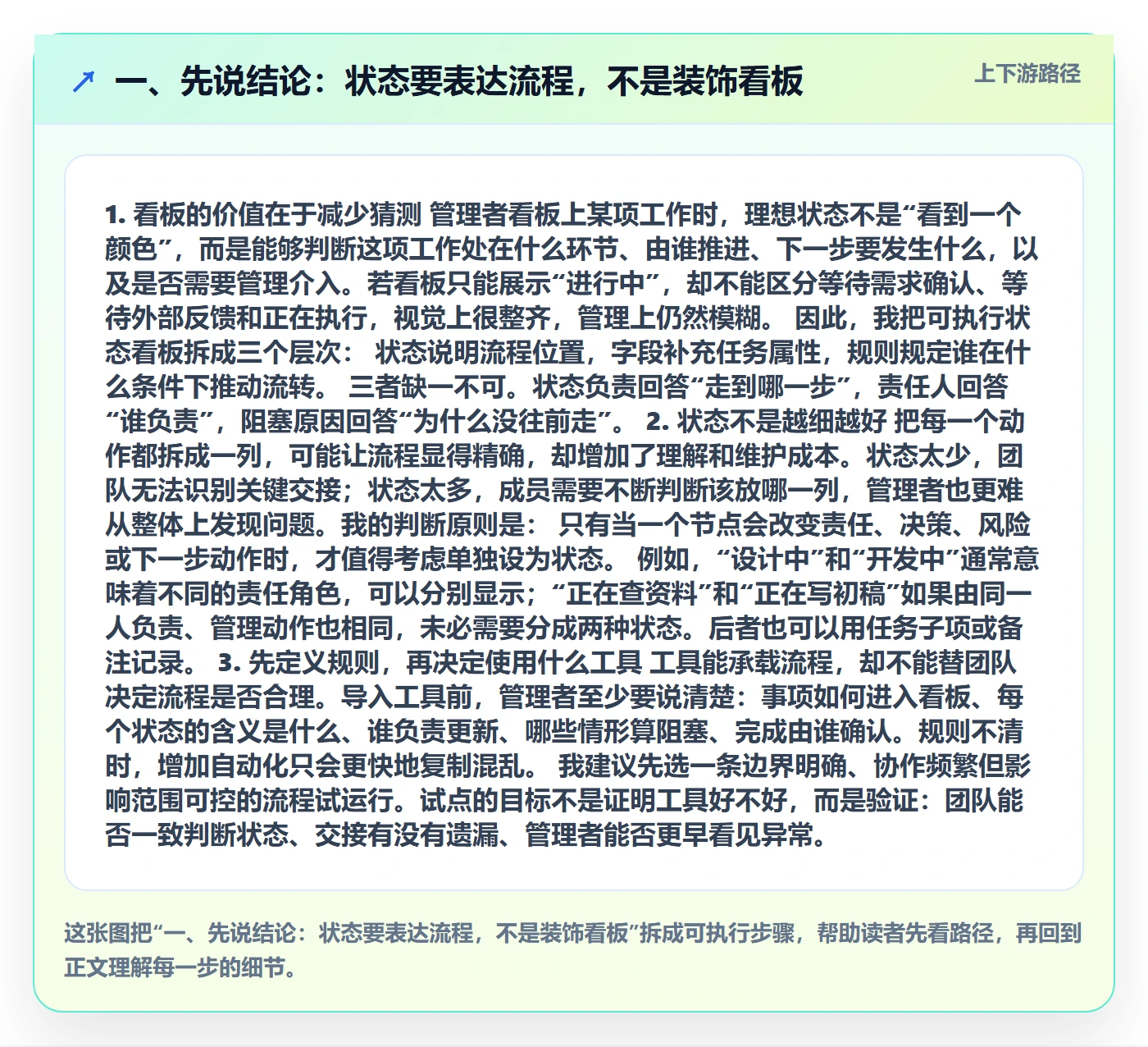 自定义状态管理指南：企业管理者如何做好看板，实操方法全流程
