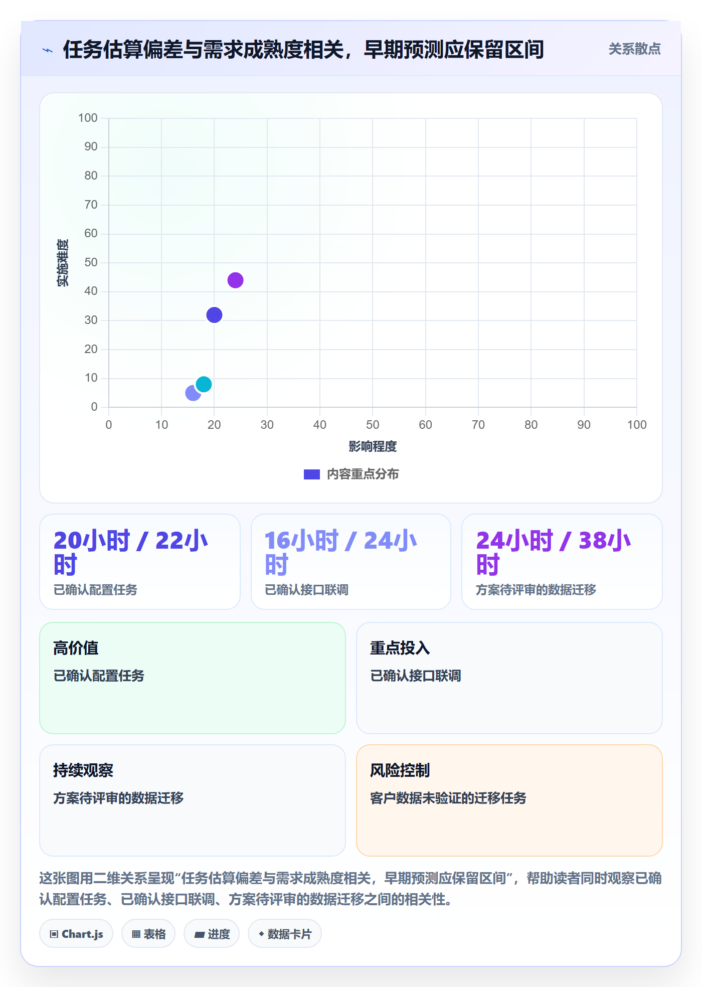 负荷实操方法:实施团队提升资源负载效率的数据分析方法与模板