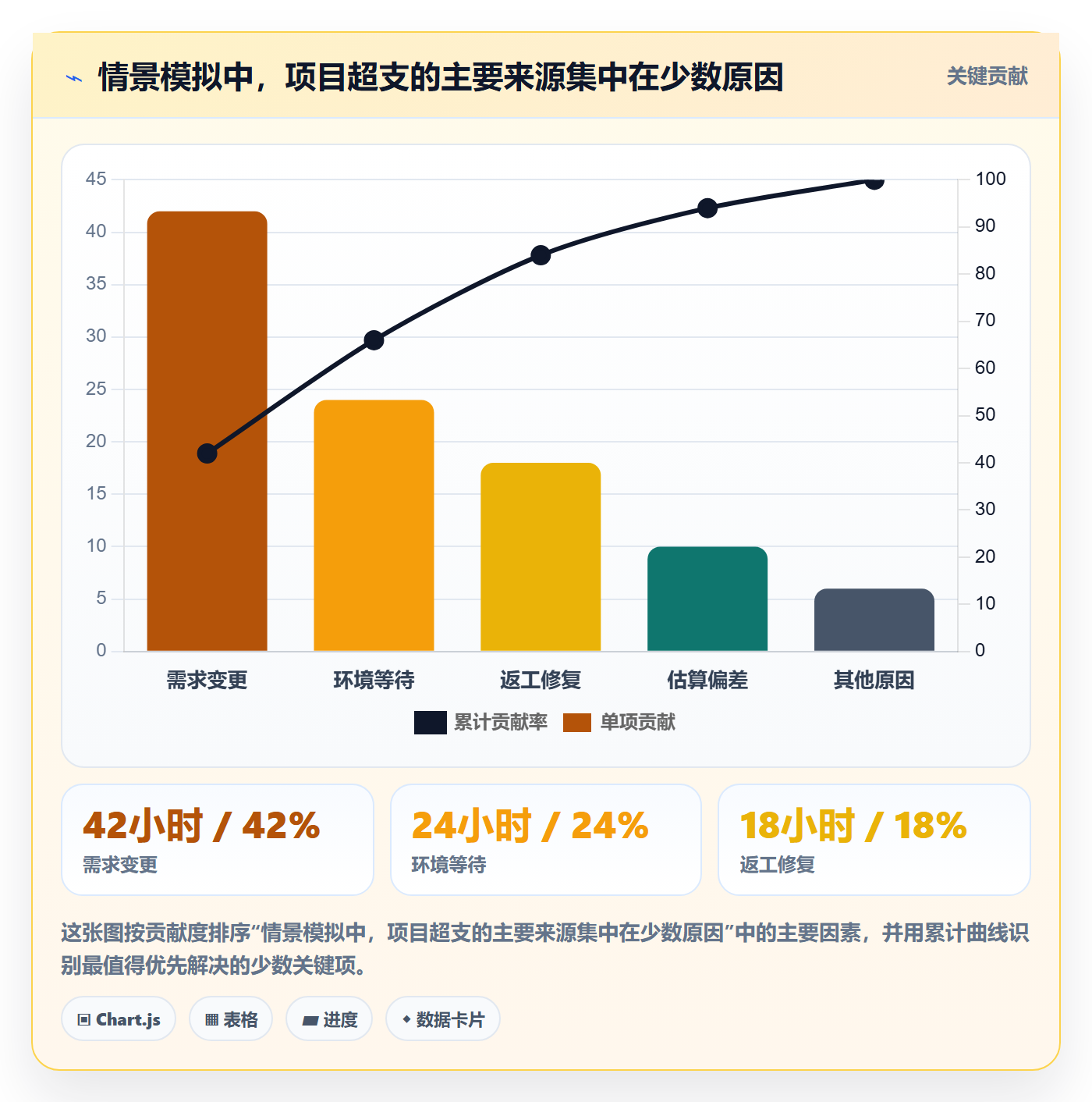 工时管理指南:项目经理如何做好工时管理,最佳实践全流程