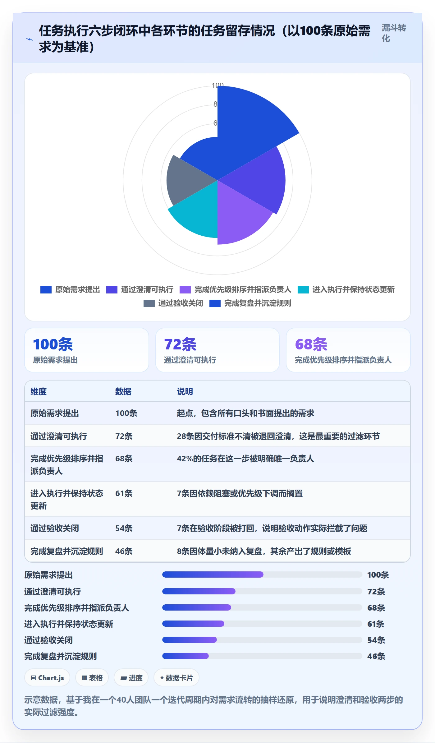 开始怎么做?实施团队协同管理:任务执行从0到1