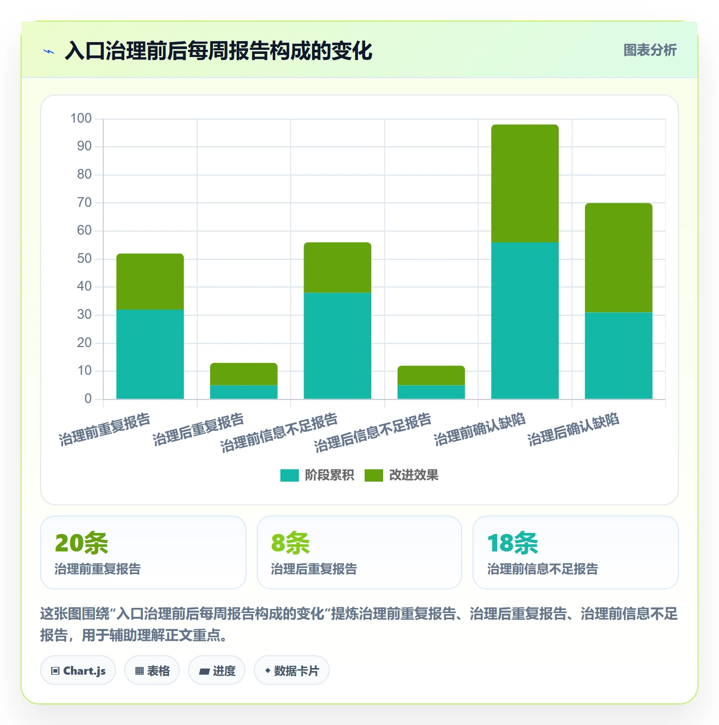 Bug管理方法大全:PMOBug / 缺陷落地方案落地清单