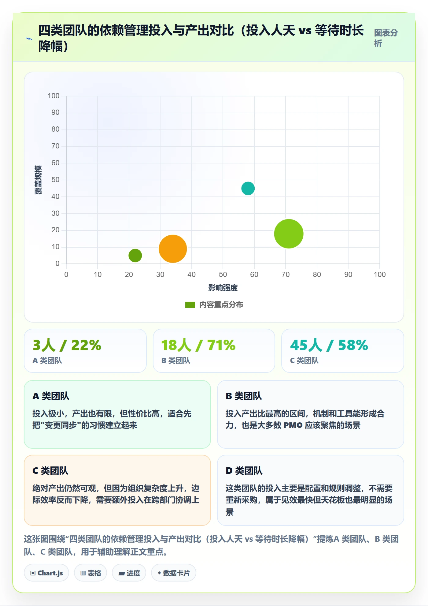 FS落地方案:PMO开展任务依赖的效率提升案例解析