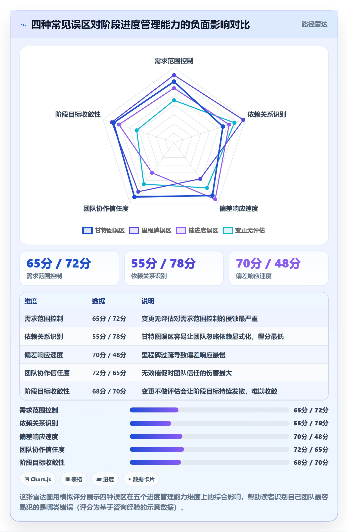 进度管理如何做好阶段进度?产品经理落地方案与操作步骤