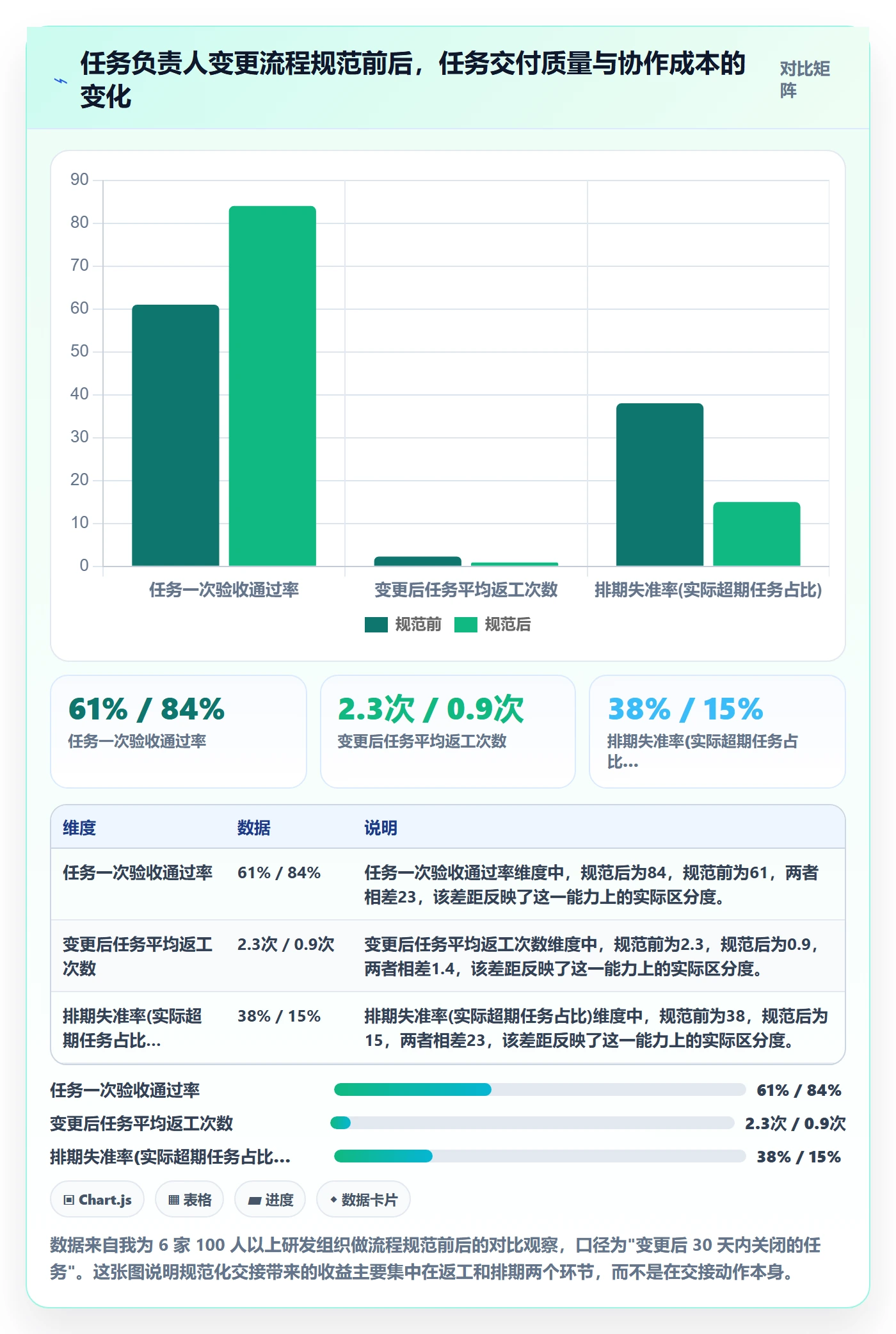 任务负责人变更最佳实践：实施团队任务分派入门指南，常见问题