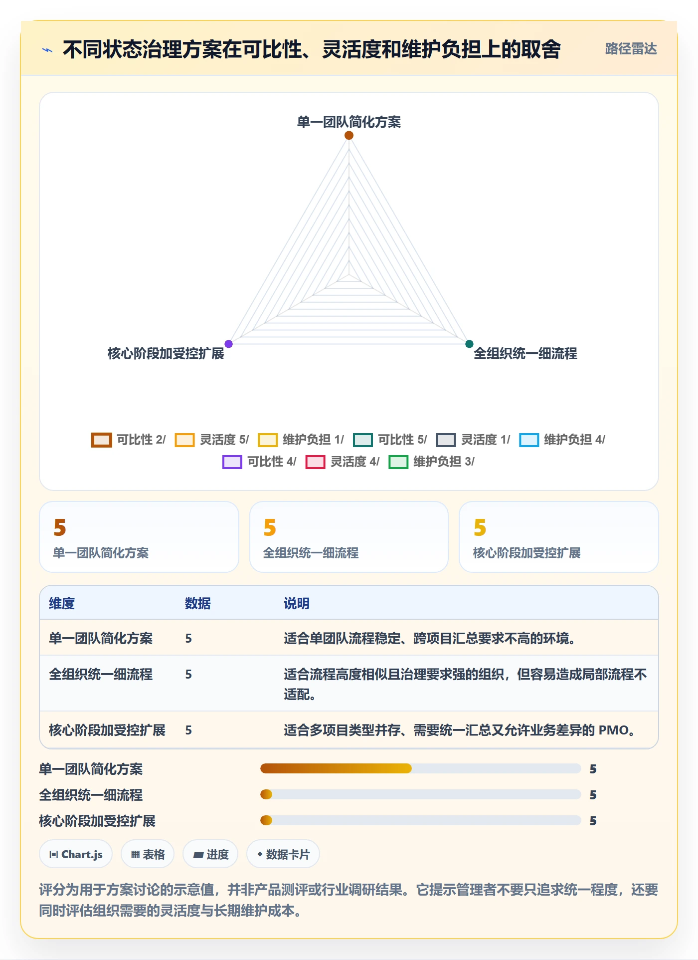自定义状态怎么做?PMO协同管理:看板从0到1