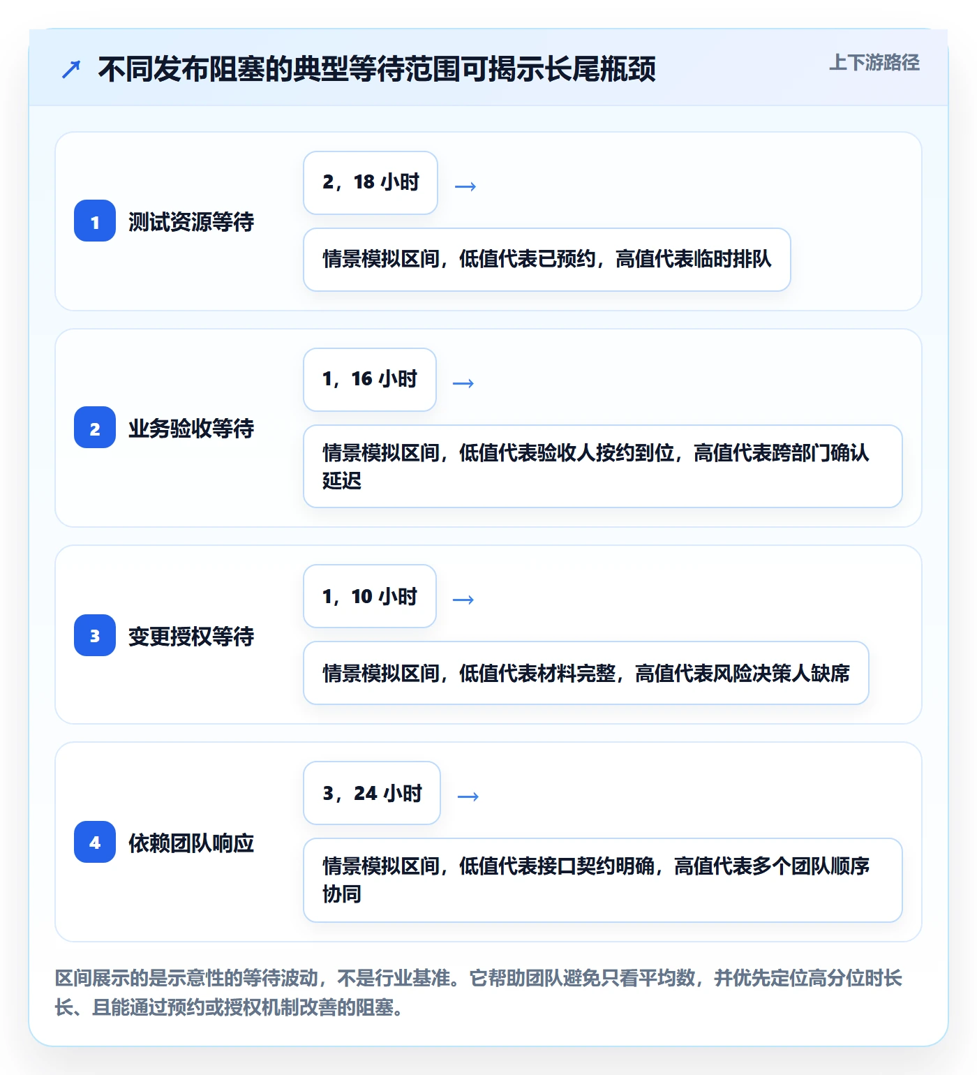 上线实操方法:项目负责人提升发布管理效率的最佳实践方法与模板