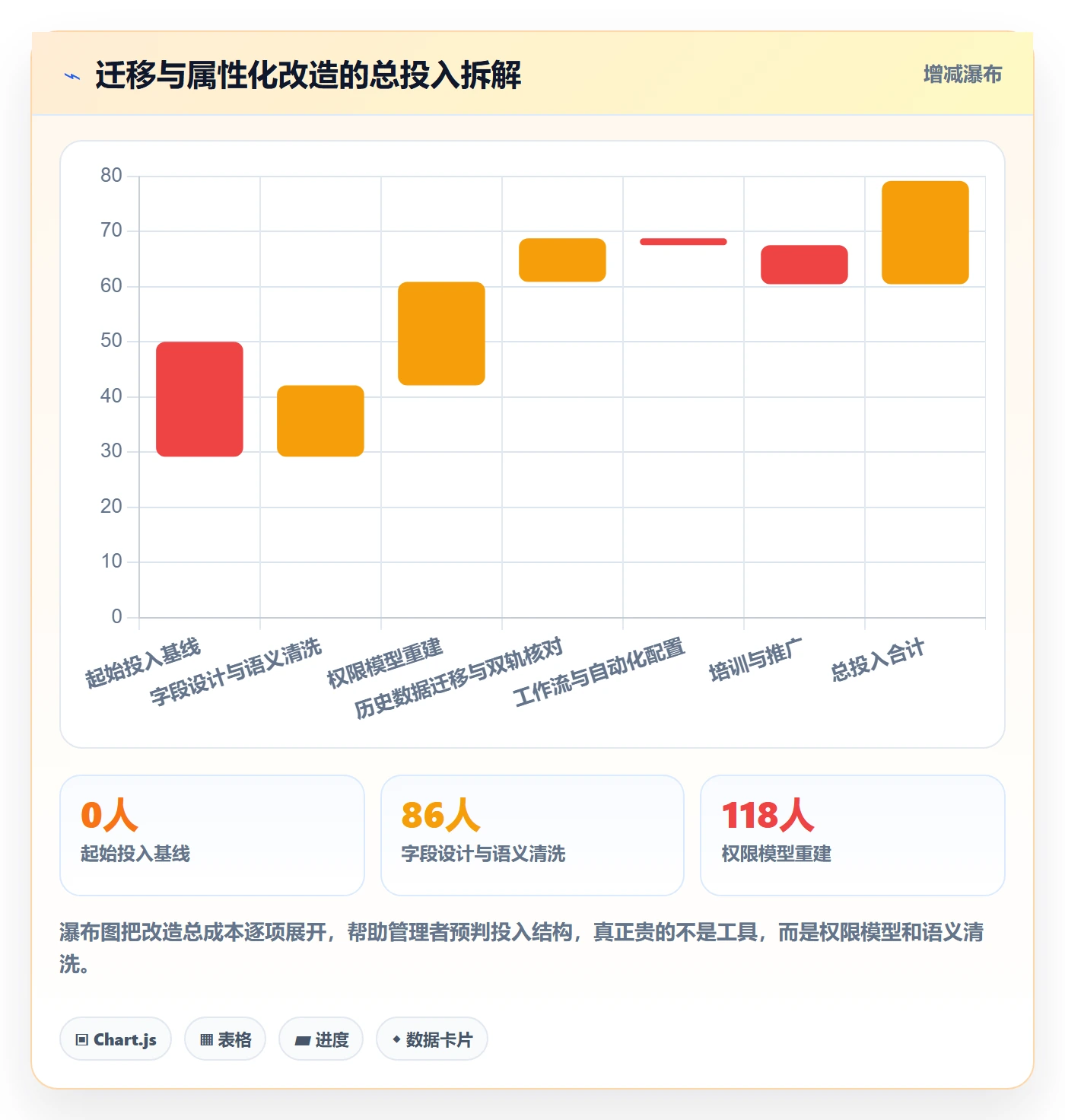 优先级管理指南:管理层如何做好任务属性,协同管理全流程
