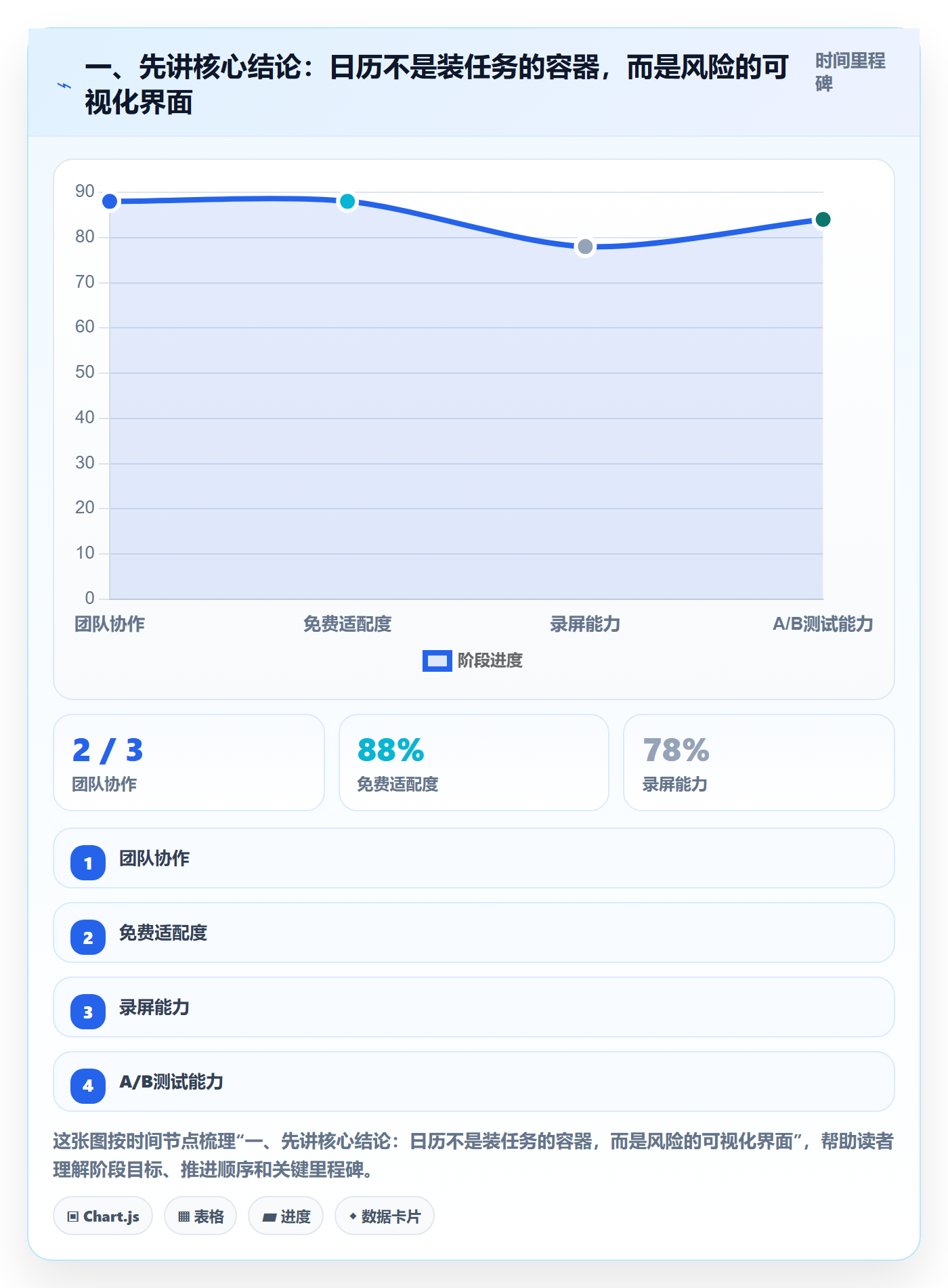 任务日历实操方法：产品经理提升日历视图效率的风险控制方法与模板