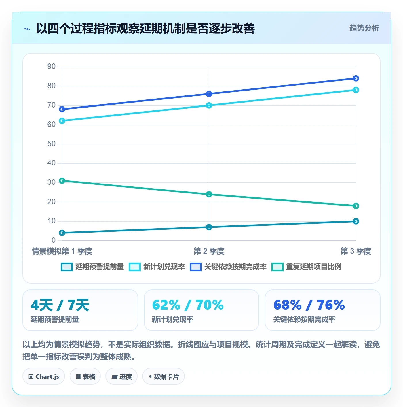 延期管理延期全流程:管理层实操方法与一文讲清