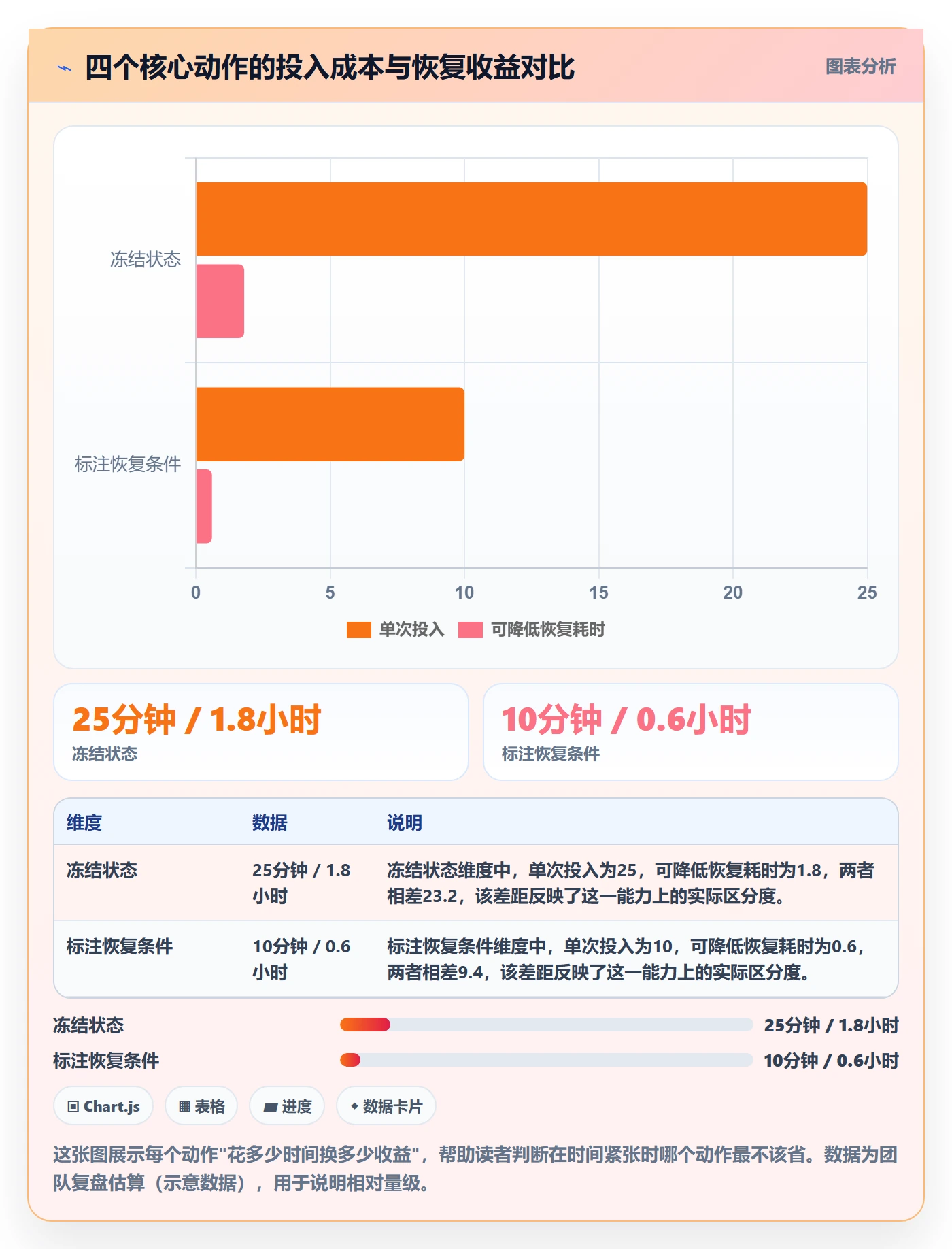 暂停管理指南:项目成员如何做好任务执行,效率提升全流程