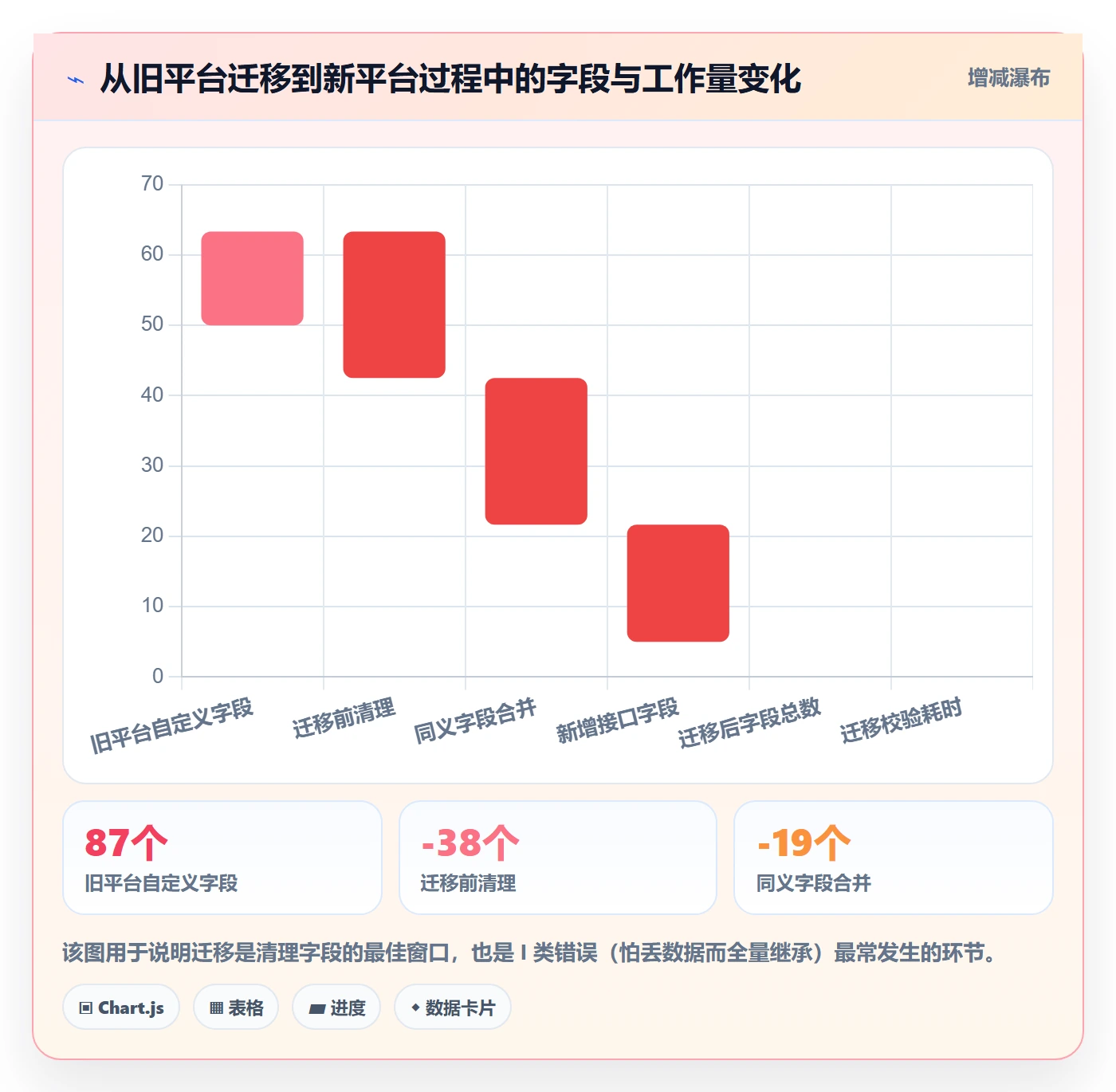 任务管理工作项教程:跨部门团队制度设计,避坑指南