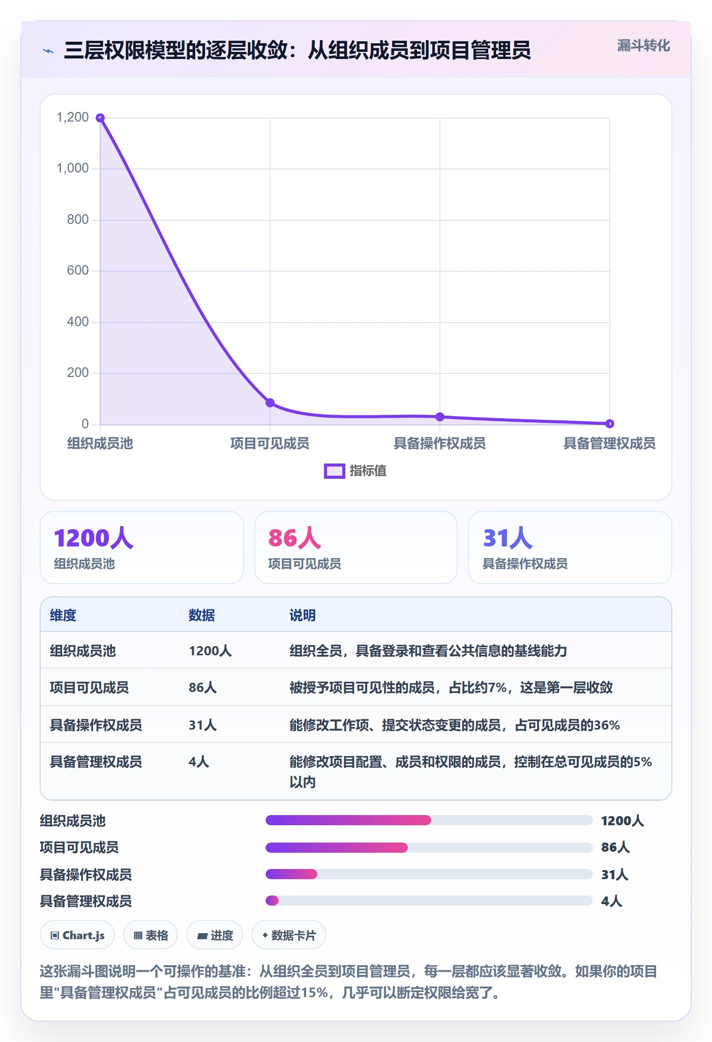 项目模板复制项目教程:项目成员制度设计,避坑指南