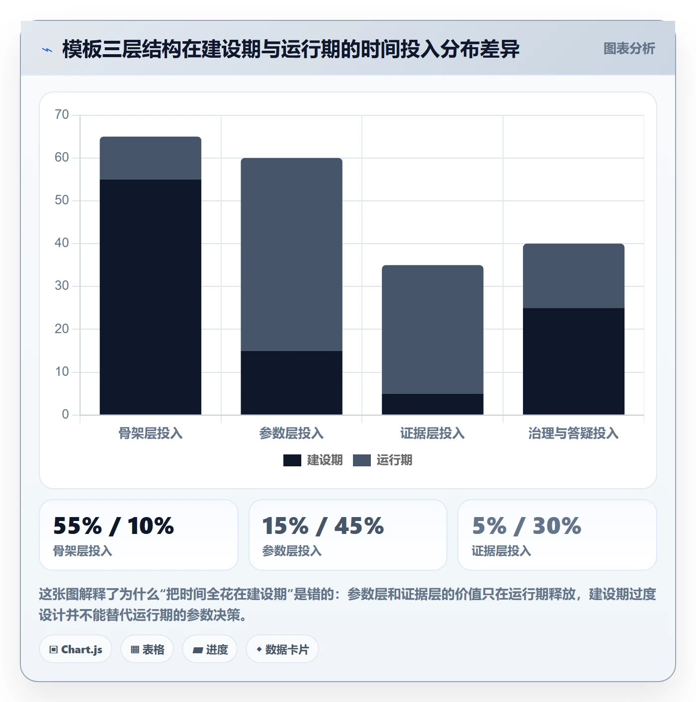 模板复用实操方法:项目负责人提升项目模板效率的入门指南方法与模板