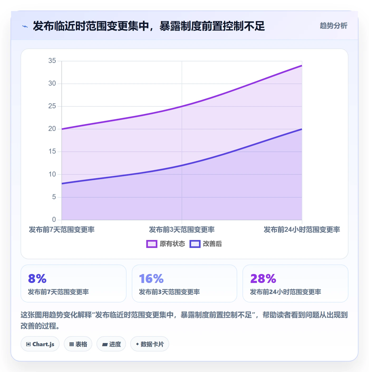 上线落地方案:PMO开展发布管理的制度设计案例解析