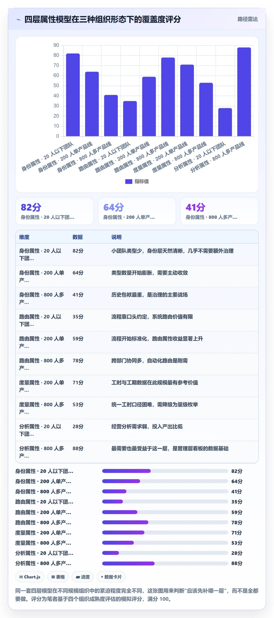 任务类型管理方法大全:管理层任务属性流程优化落地清单