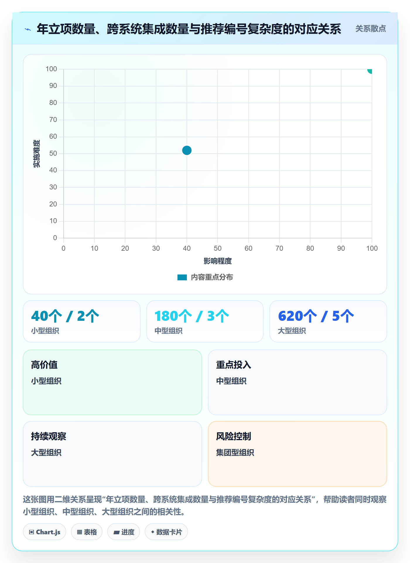 项目立项项目编号教程:PMO数据分析,避坑指南