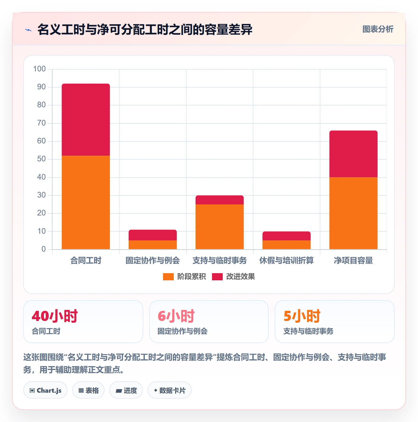 资源占用落地方案:PMO开展资源管理的入门指南案例解析
