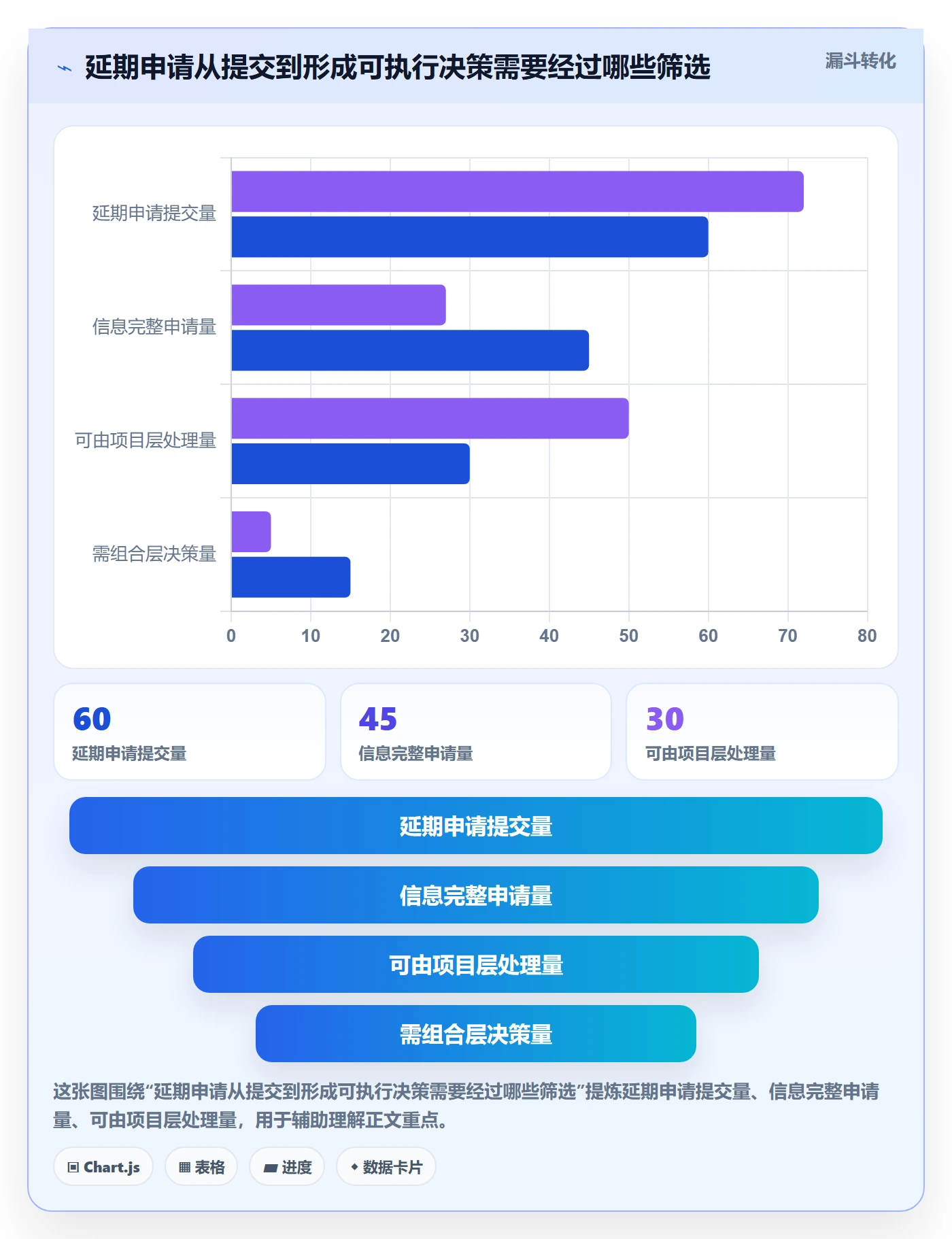 延期管理如何做好延期审批？PMO数据分析与操作步骤