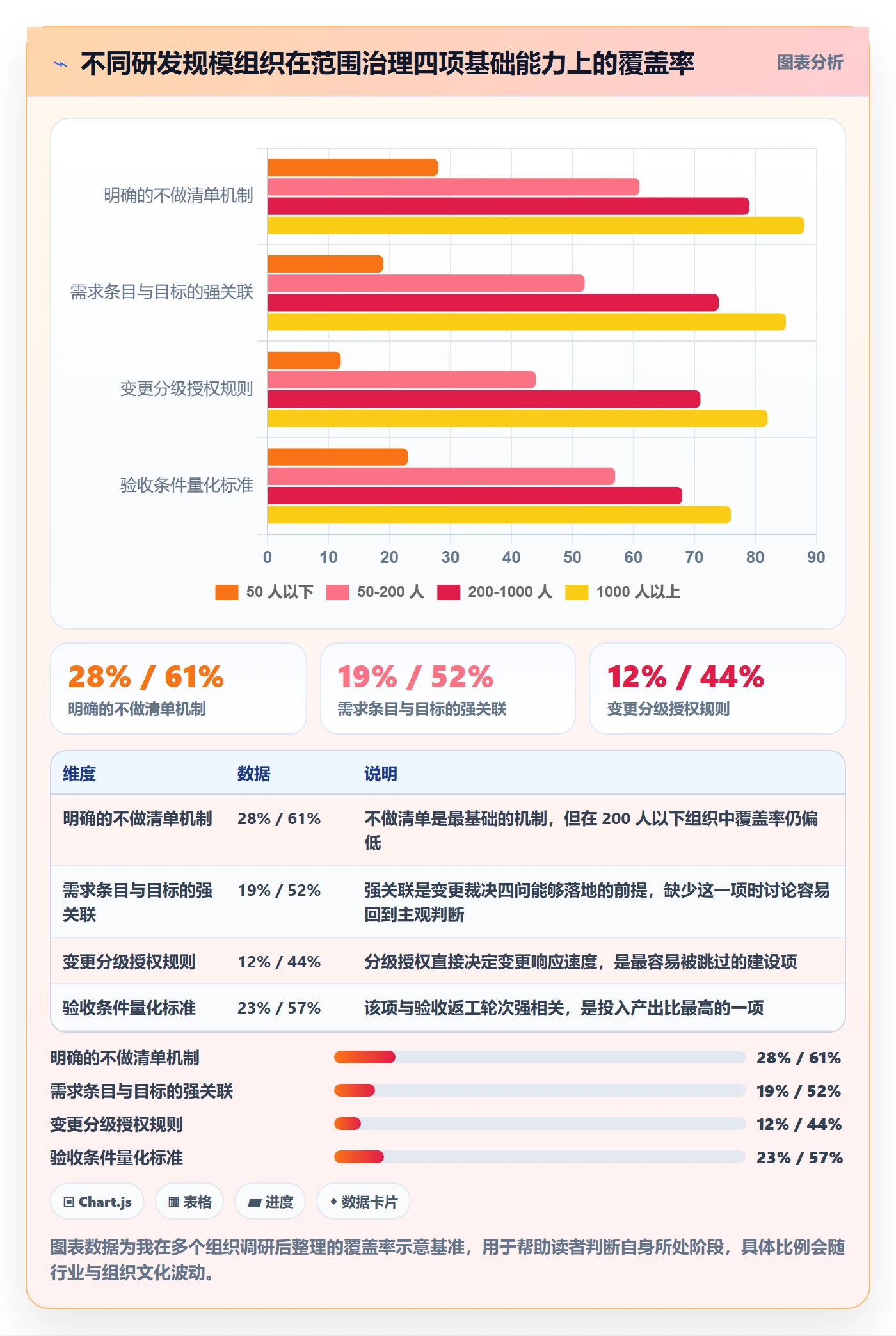 项目范围如何做好工作范围?管理层实操方法与操作步骤
