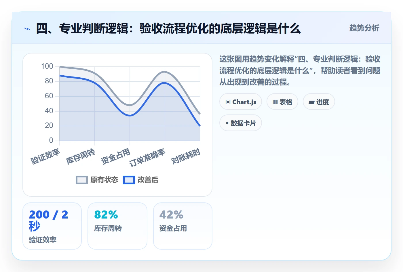 四、专业判断逻辑:验收流程优化的底层逻辑是什么