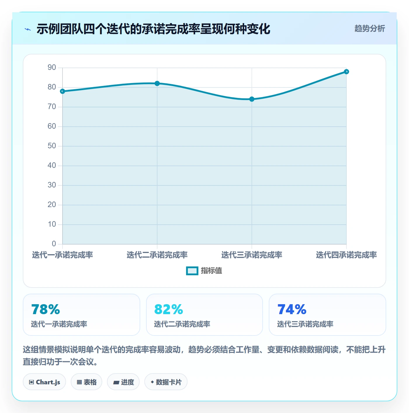 迭代管理如何做好迭代复盘？项目经理实操方法与操作步骤