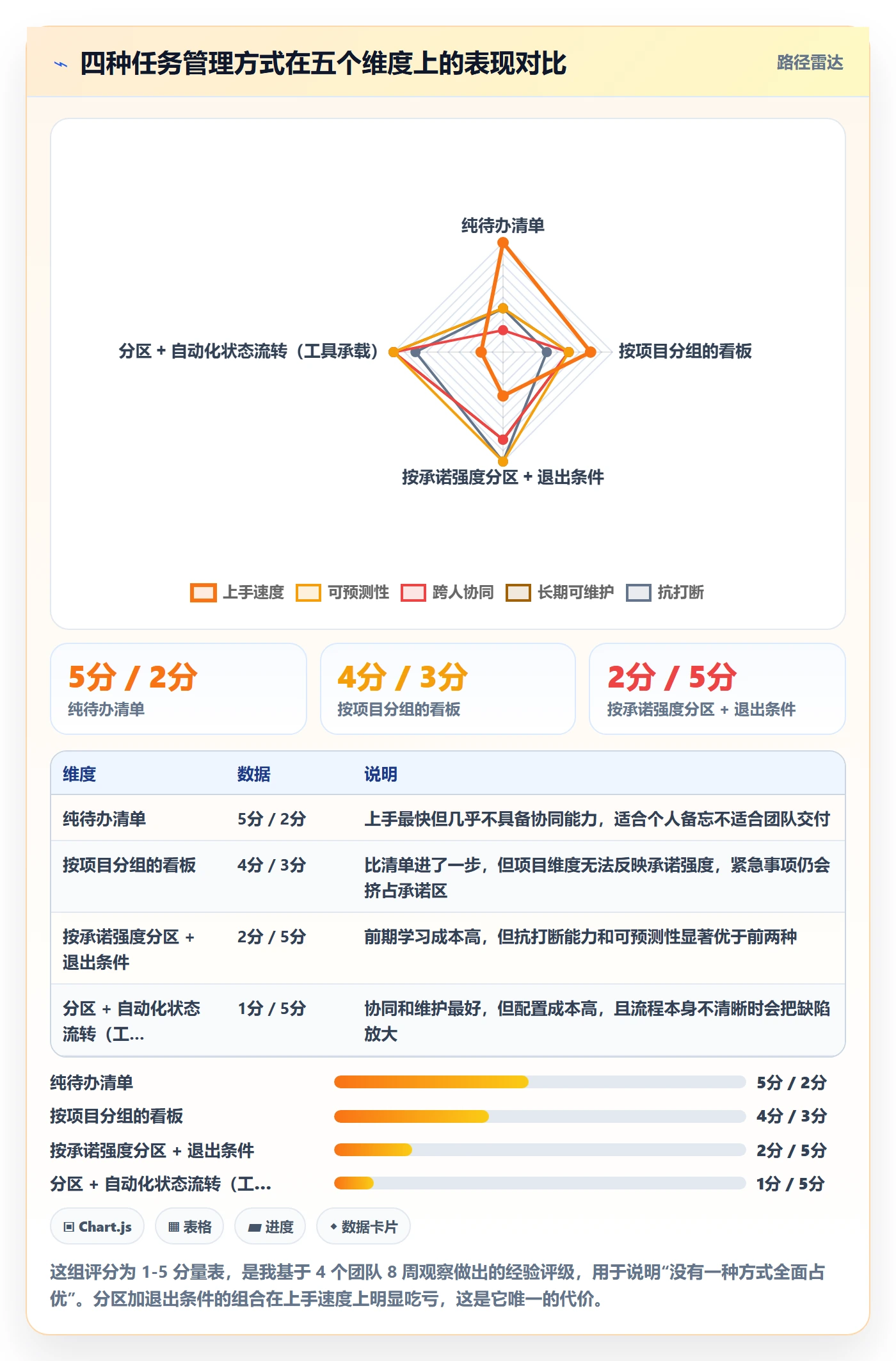 负责人管理指南:产品经理如何做好任务管理,入门指南全流程