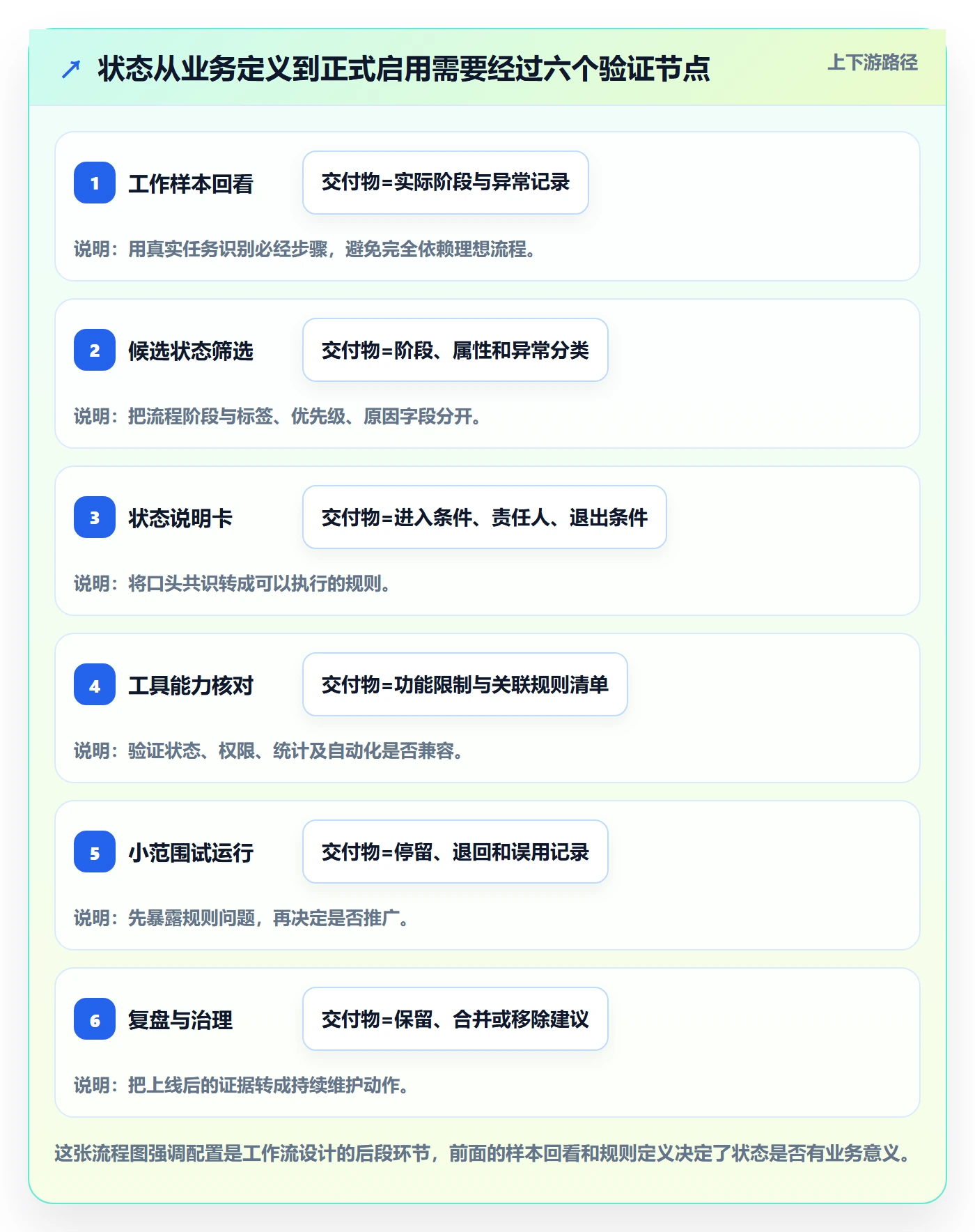 看板自定义状态教程：项目经理入门指南，避坑指南