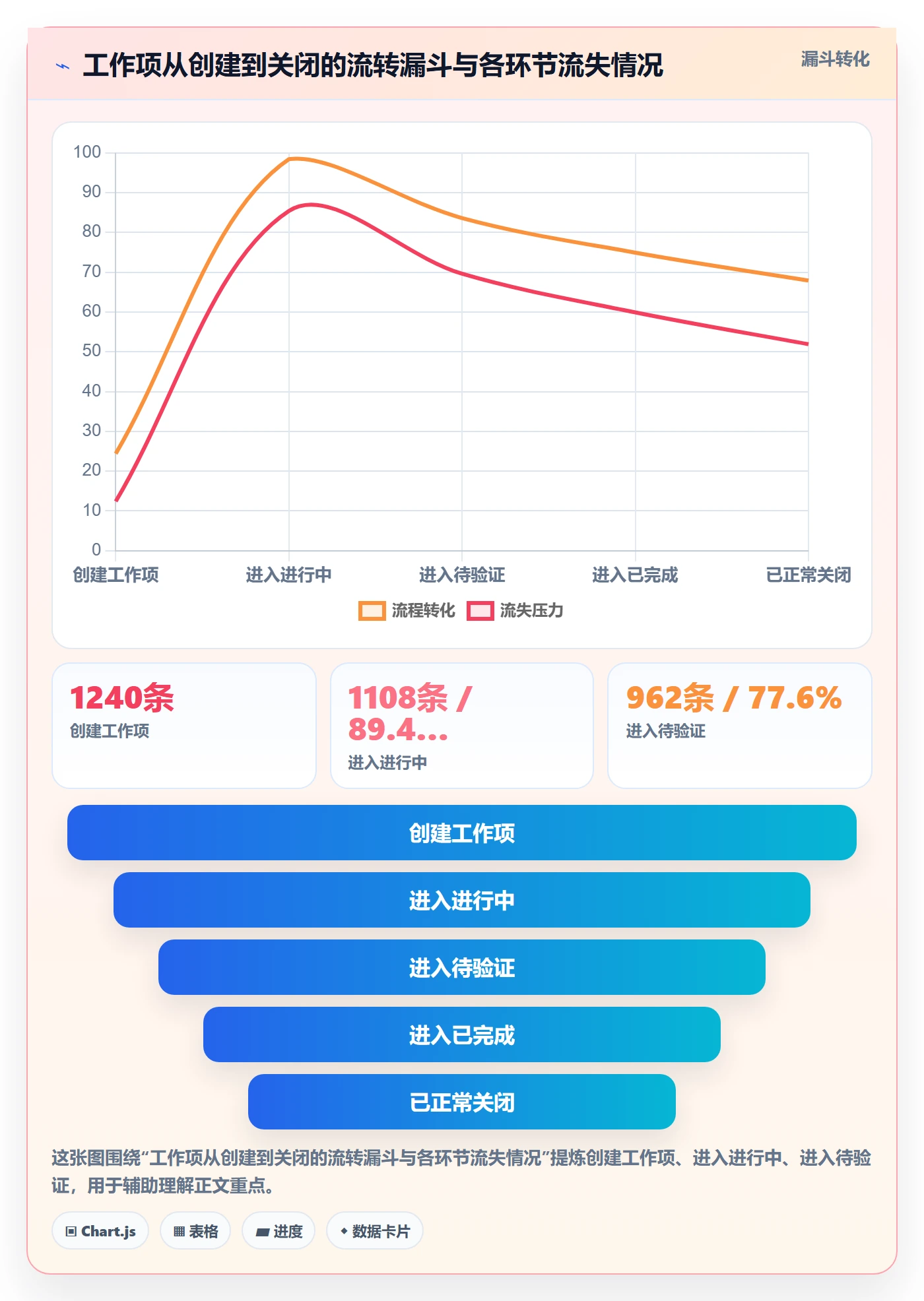 工作项落地方案：项目负责人开展任务管理的制度设计案例解析