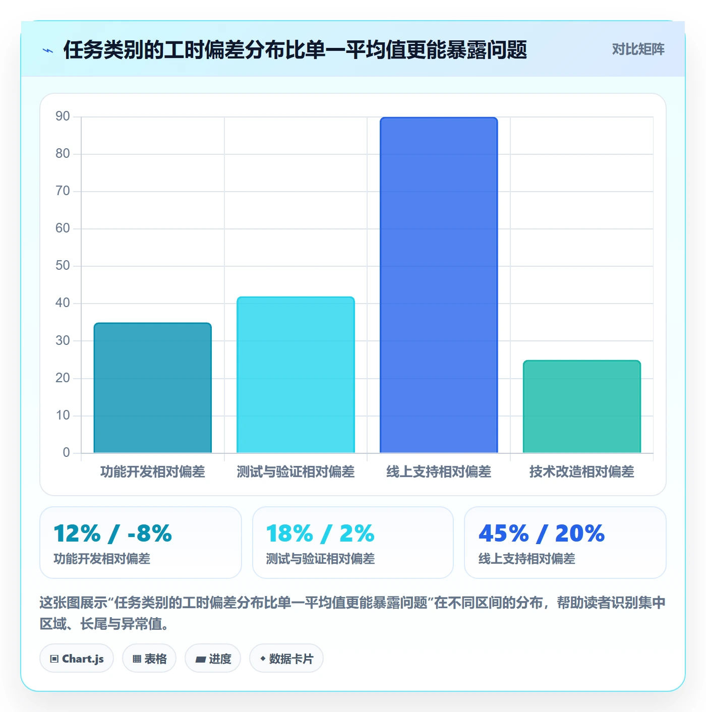 工时表如何做好项目工时?研发团队效率提升与操作步骤