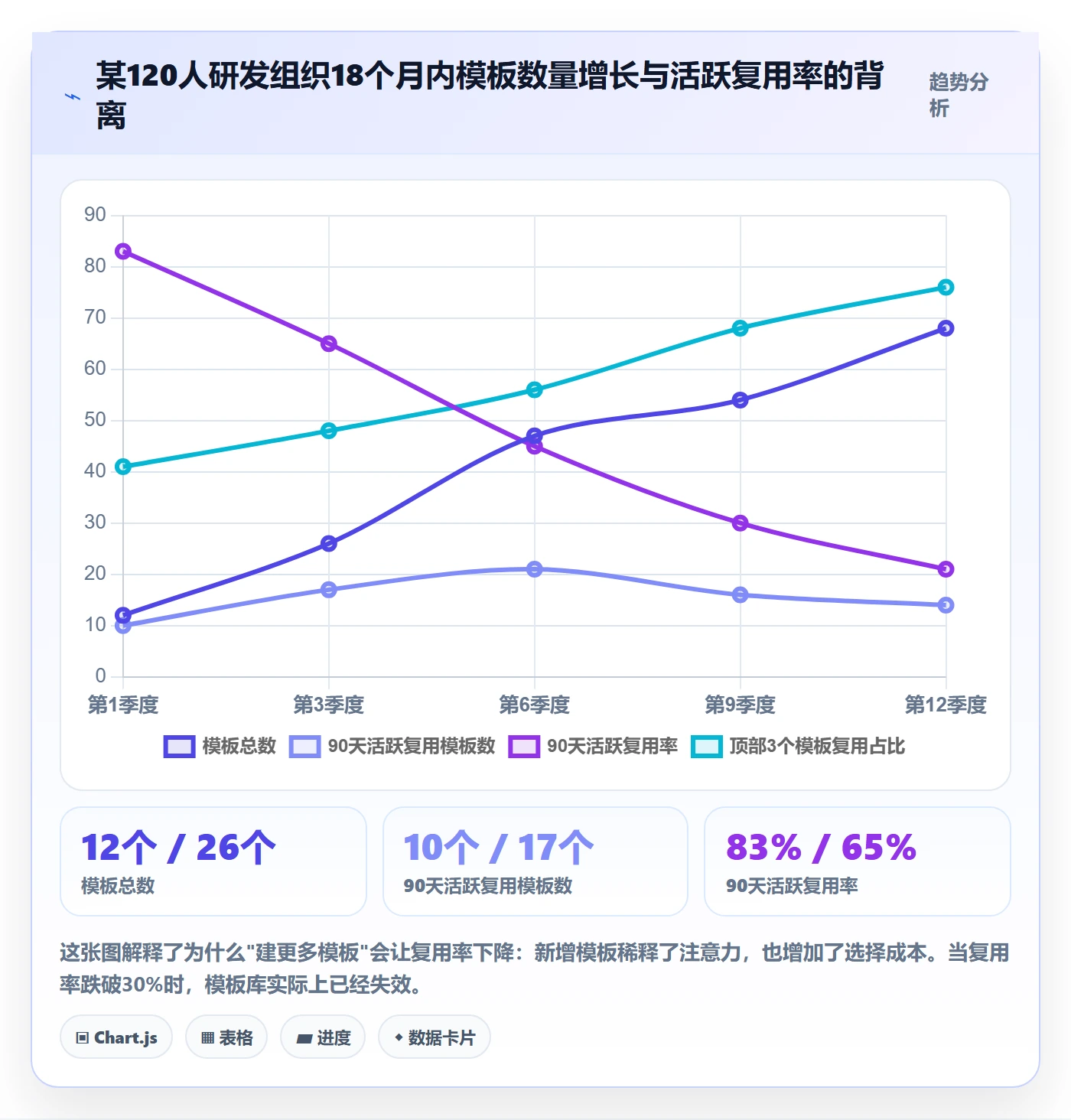 模板复用管理指南：项目成员如何做好项目模板，最佳实践全流程