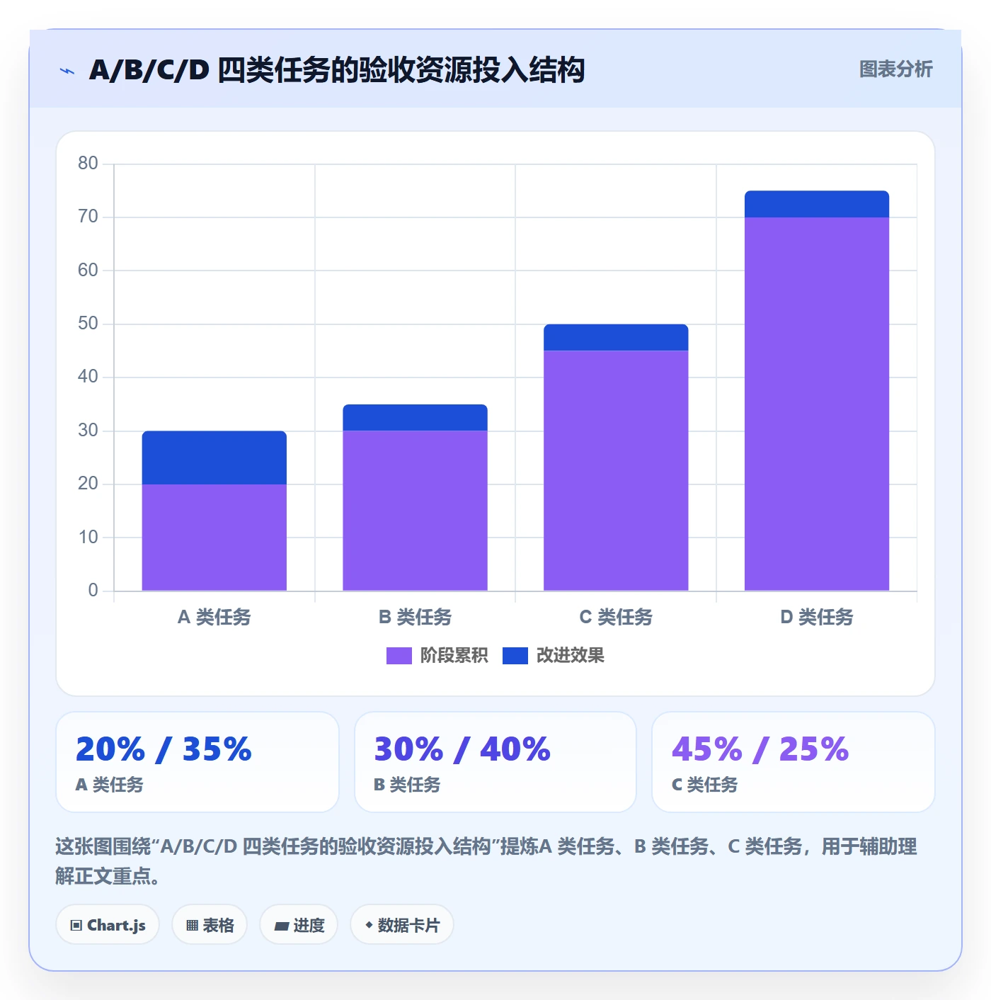 任务验收如何做好确认完成?项目成员流程优化与操作步骤