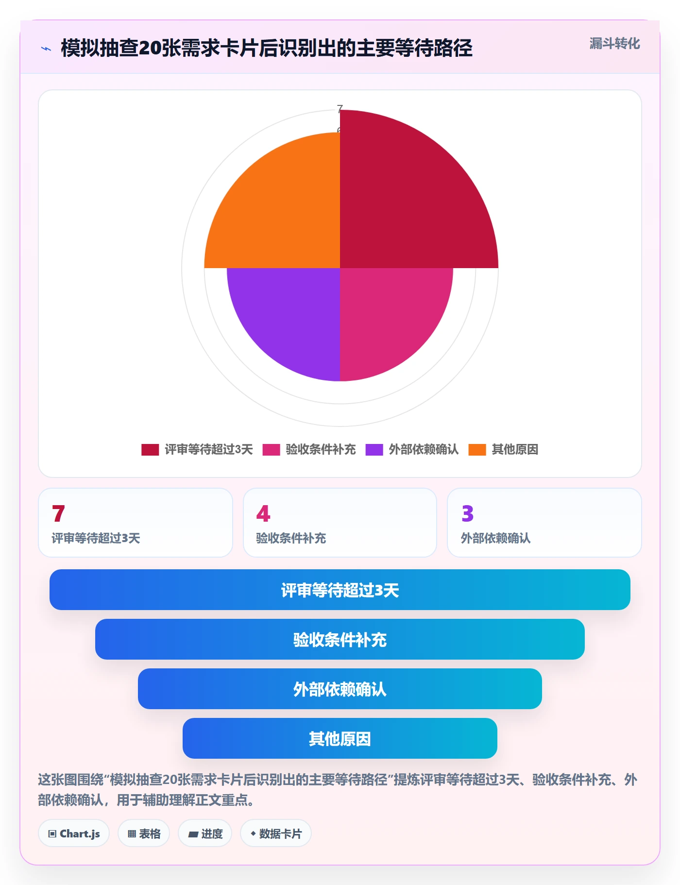 卡片流程与规范:产品经理看板效率提升关键指标
