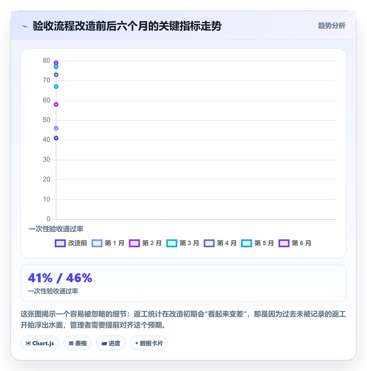 返工最佳实践：跨部门团队任务验收落地方案，常见问题