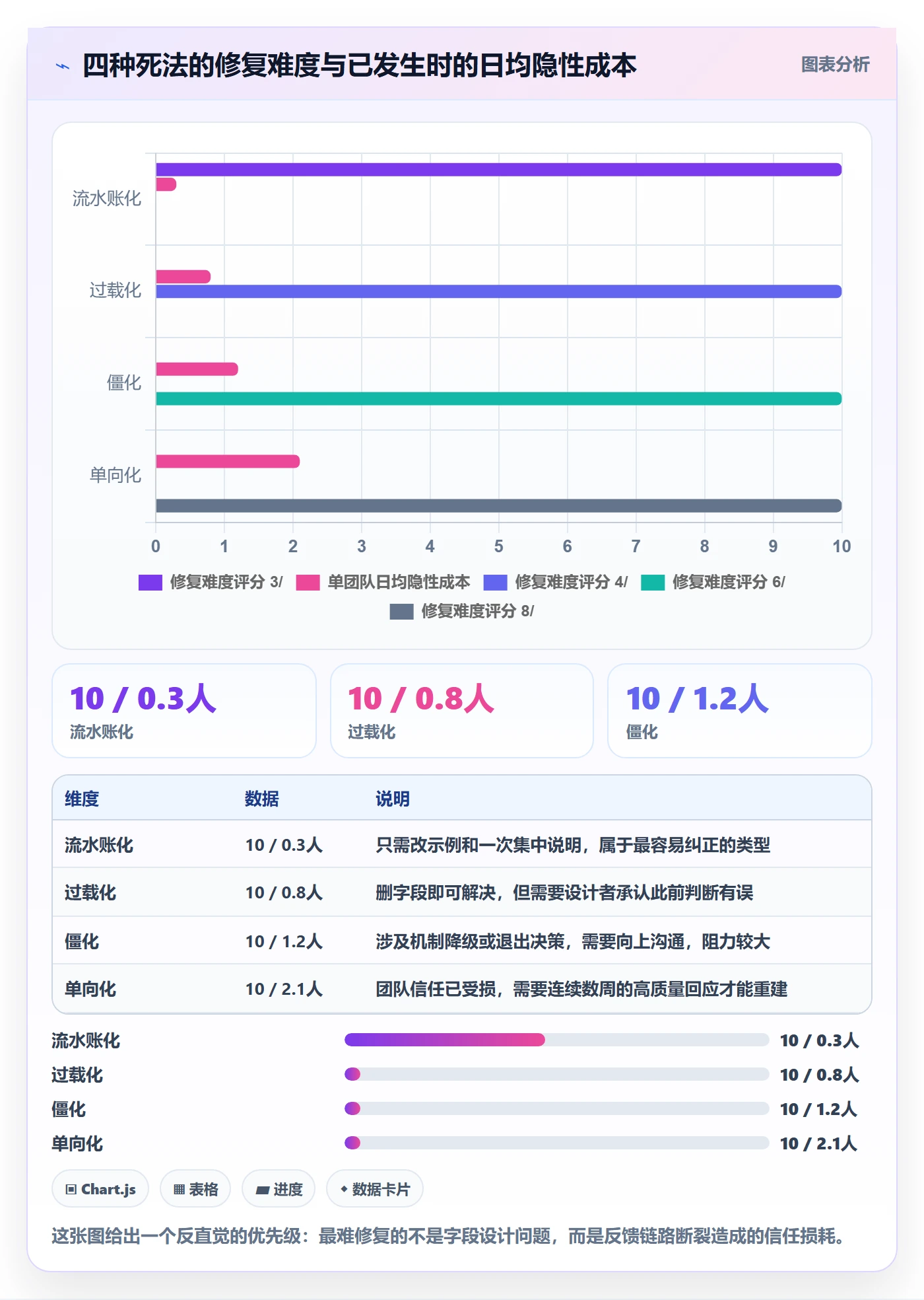 每日进展怎么做?项目经理制度设计:进度跟踪从0到1