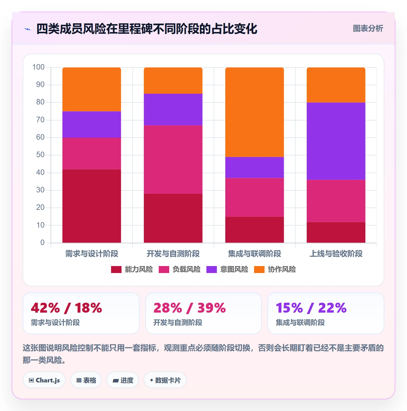 关键节点怎么做?项目成员风险控制:里程碑从0到1