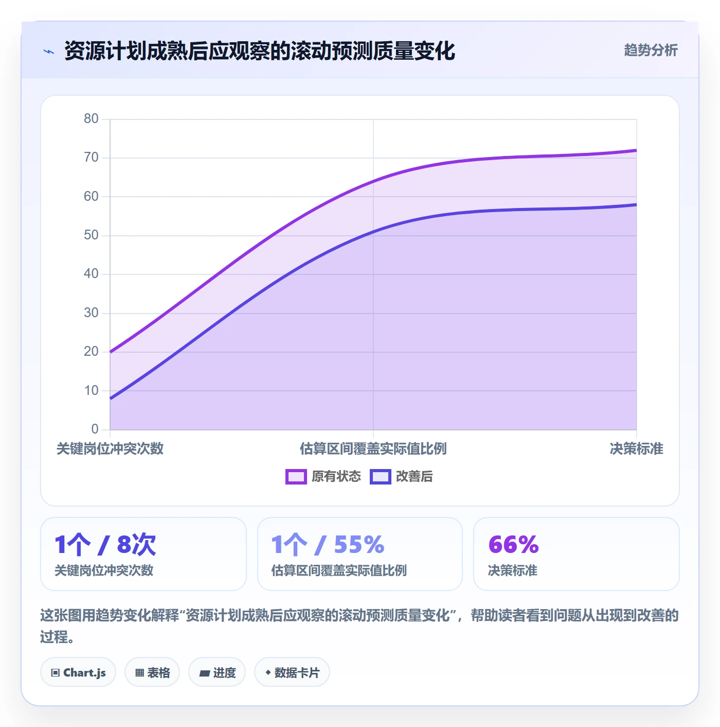 工作量怎么做?项目负责人流程优化:人力资源计划从0到1