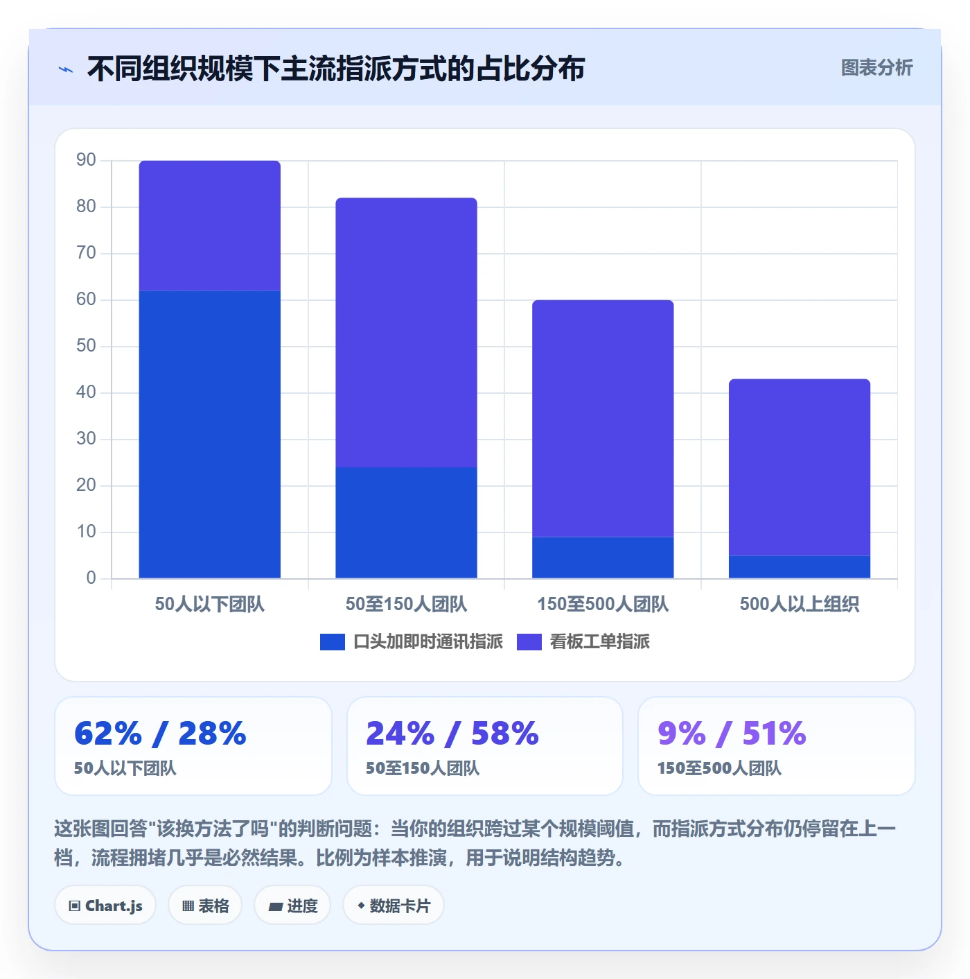 指派管理方法大全:管理层任务分派效率提升落地清单