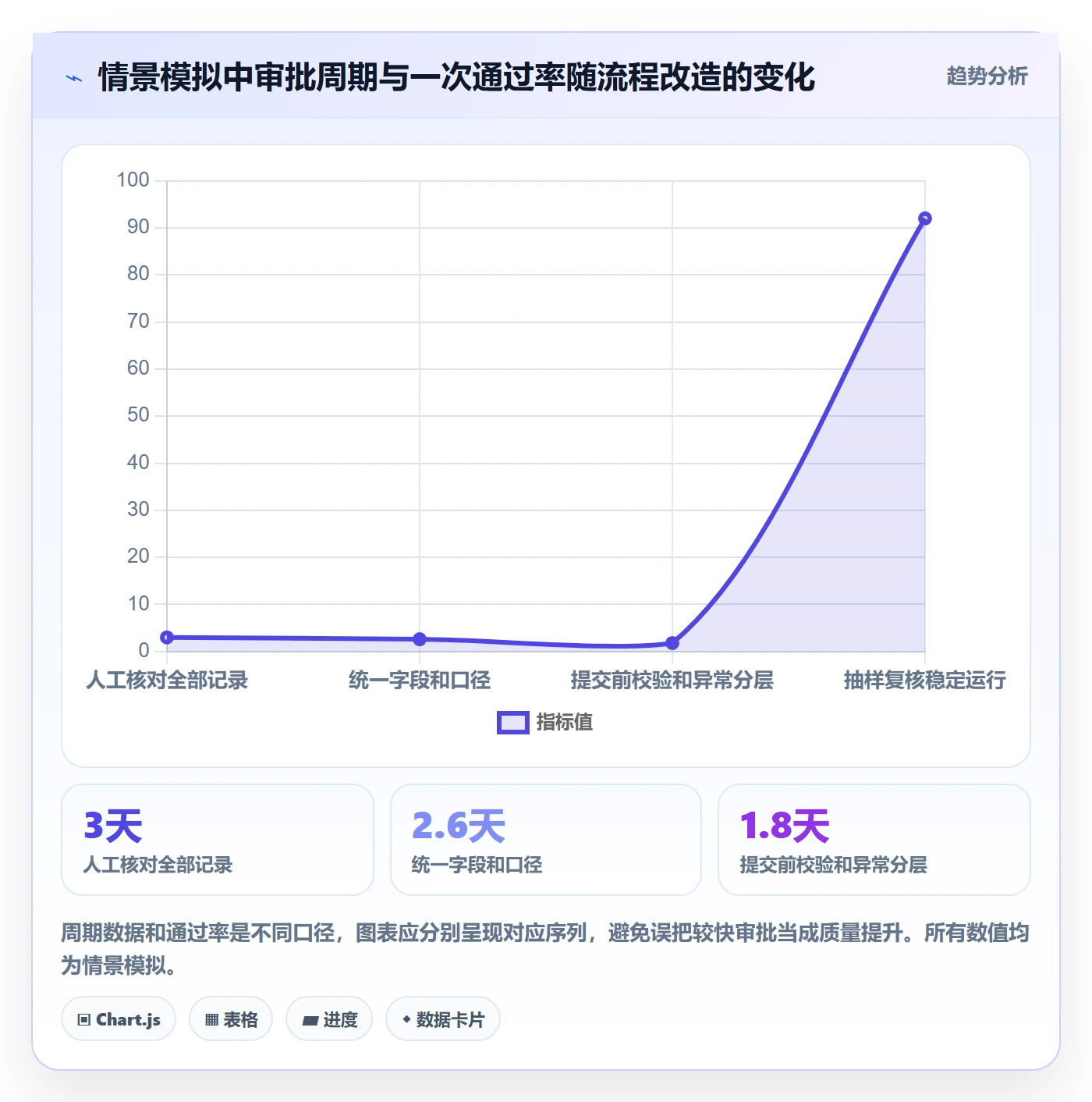 审批实操方法：管理层提升工时表效率的入门指南方法与模板