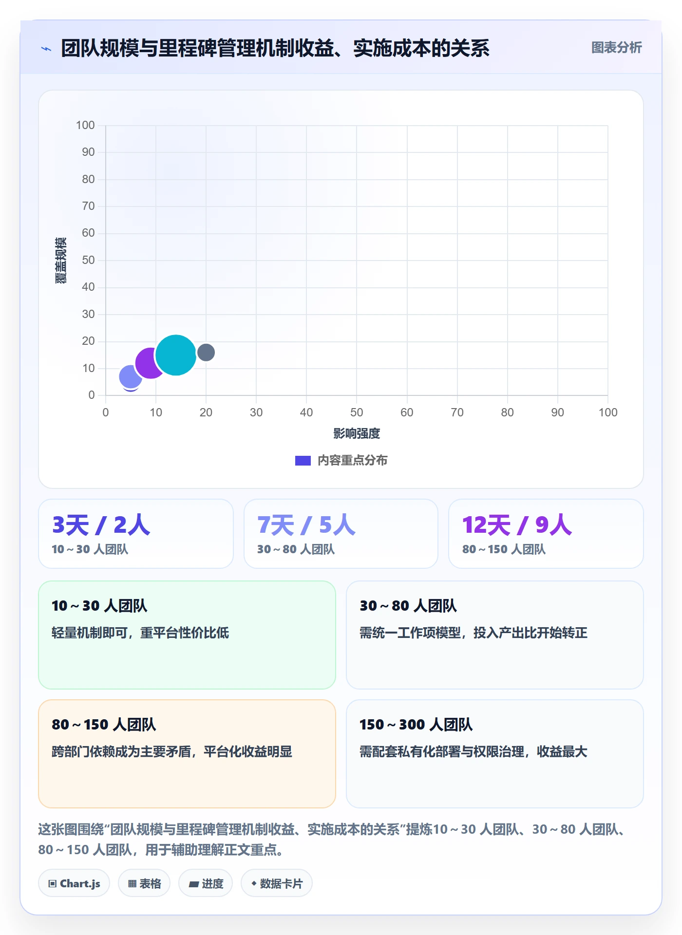 里程碑如何做好节点延期？跨部门团队效率提升与操作步骤