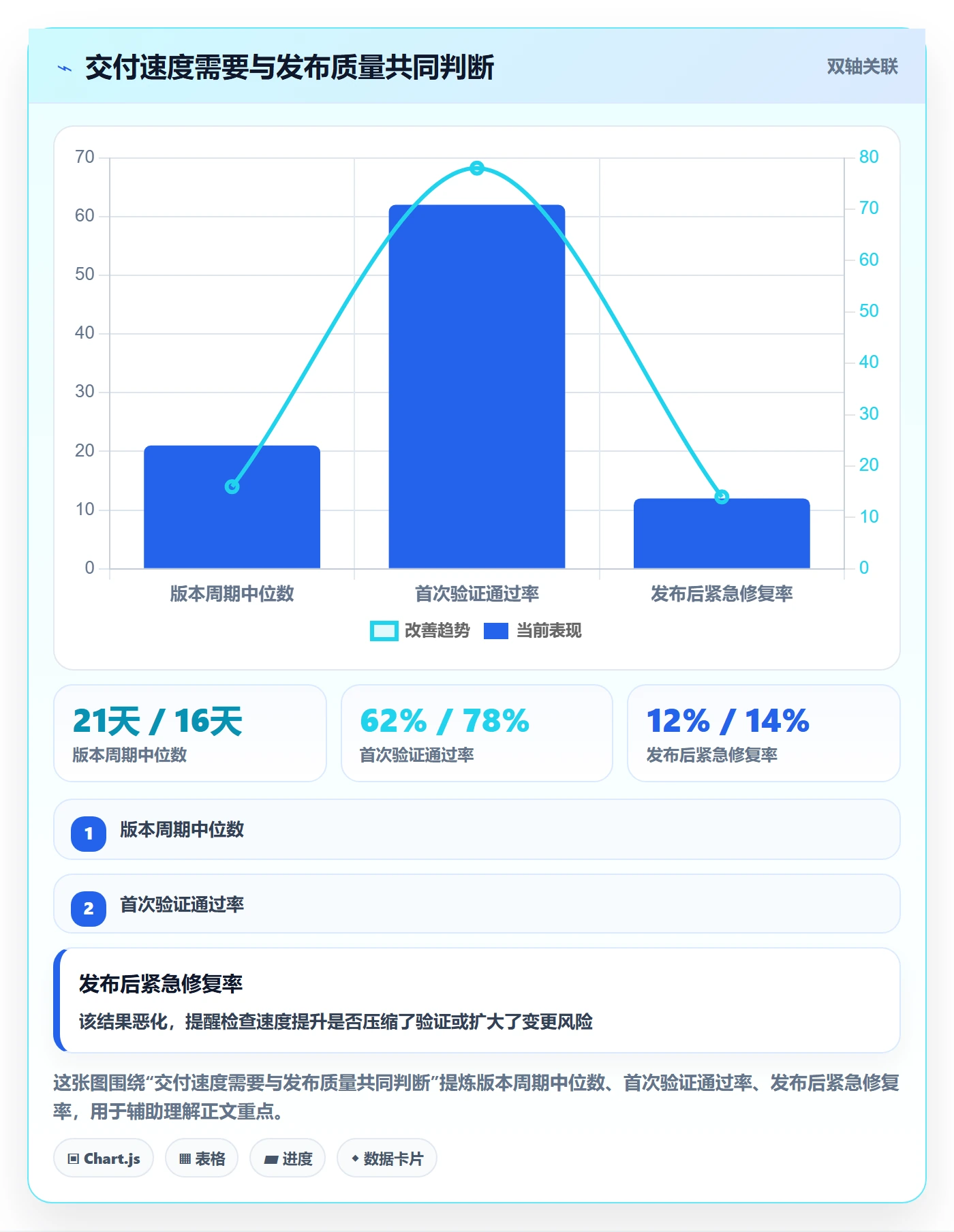 版本状态流程与规范:项目成员版本管理流程优化关键指标