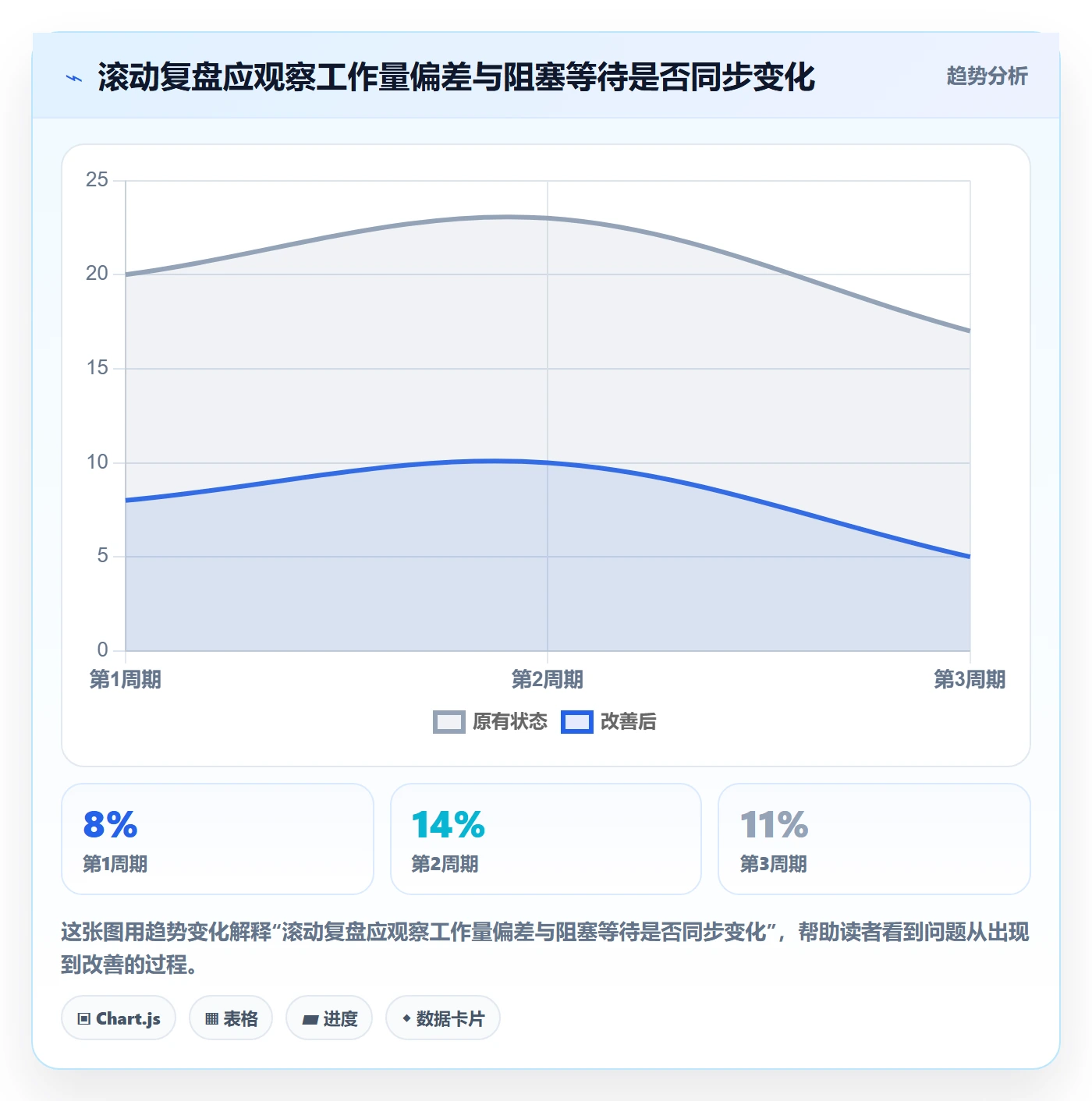工作量实操方法：项目经理提升人力资源计划效率的入门指南方法与模板