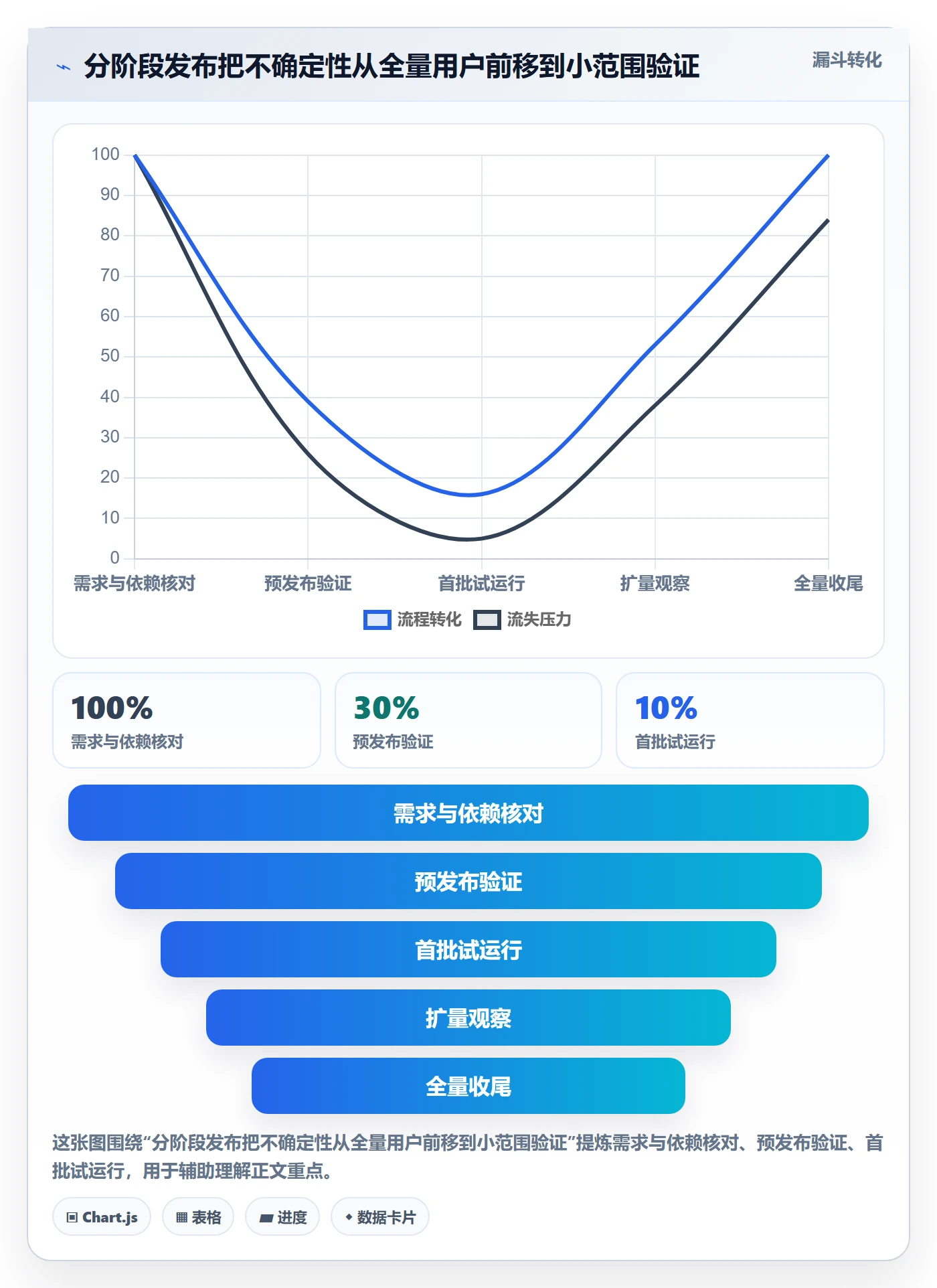 发布管理上线计划教程:产品经理风险控制,避坑指南